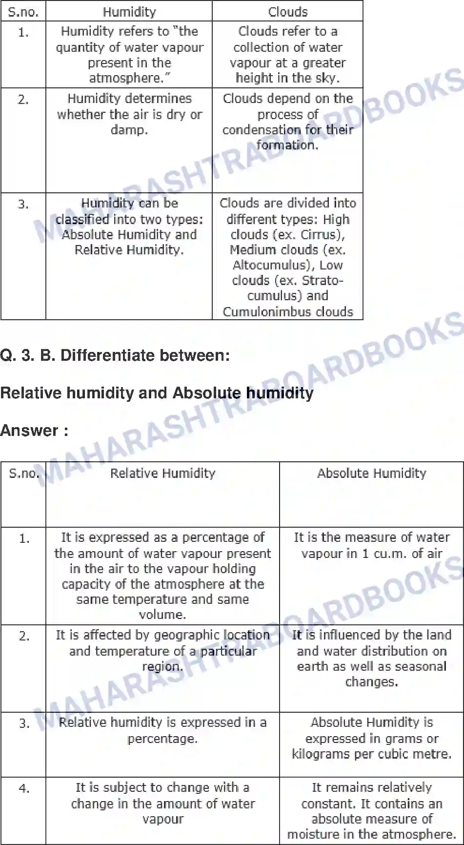 Maharashtra Board Solution Class-8 Geography+-+English+Medium Humidity and Clouds Image 3