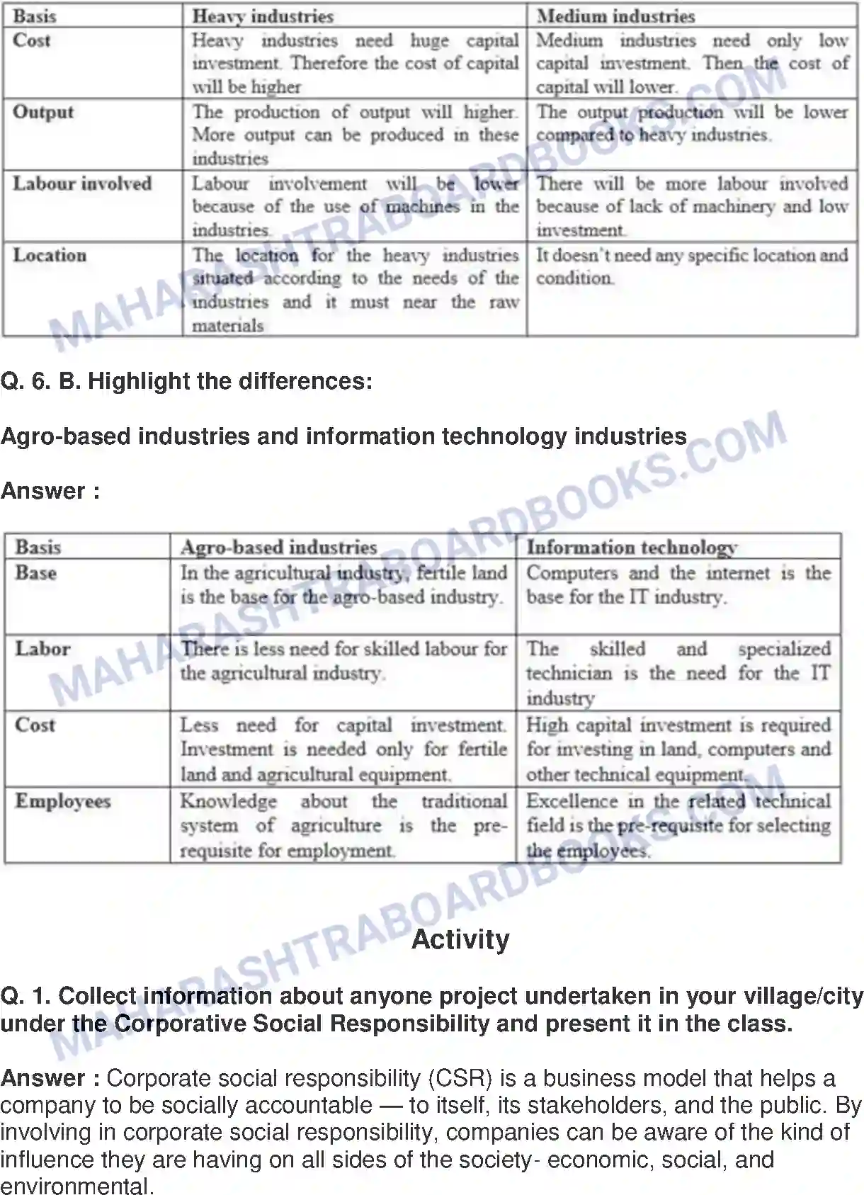 Maharashtra Board Solution Class-8 Geography+-+English+Medium Industries Image 10