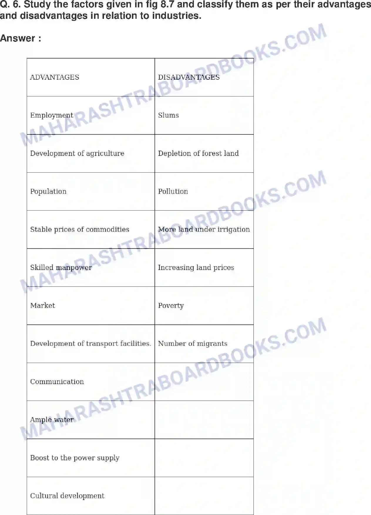 Maharashtra Board Solution Class-8 Geography+-+English+Medium Industries Image 16