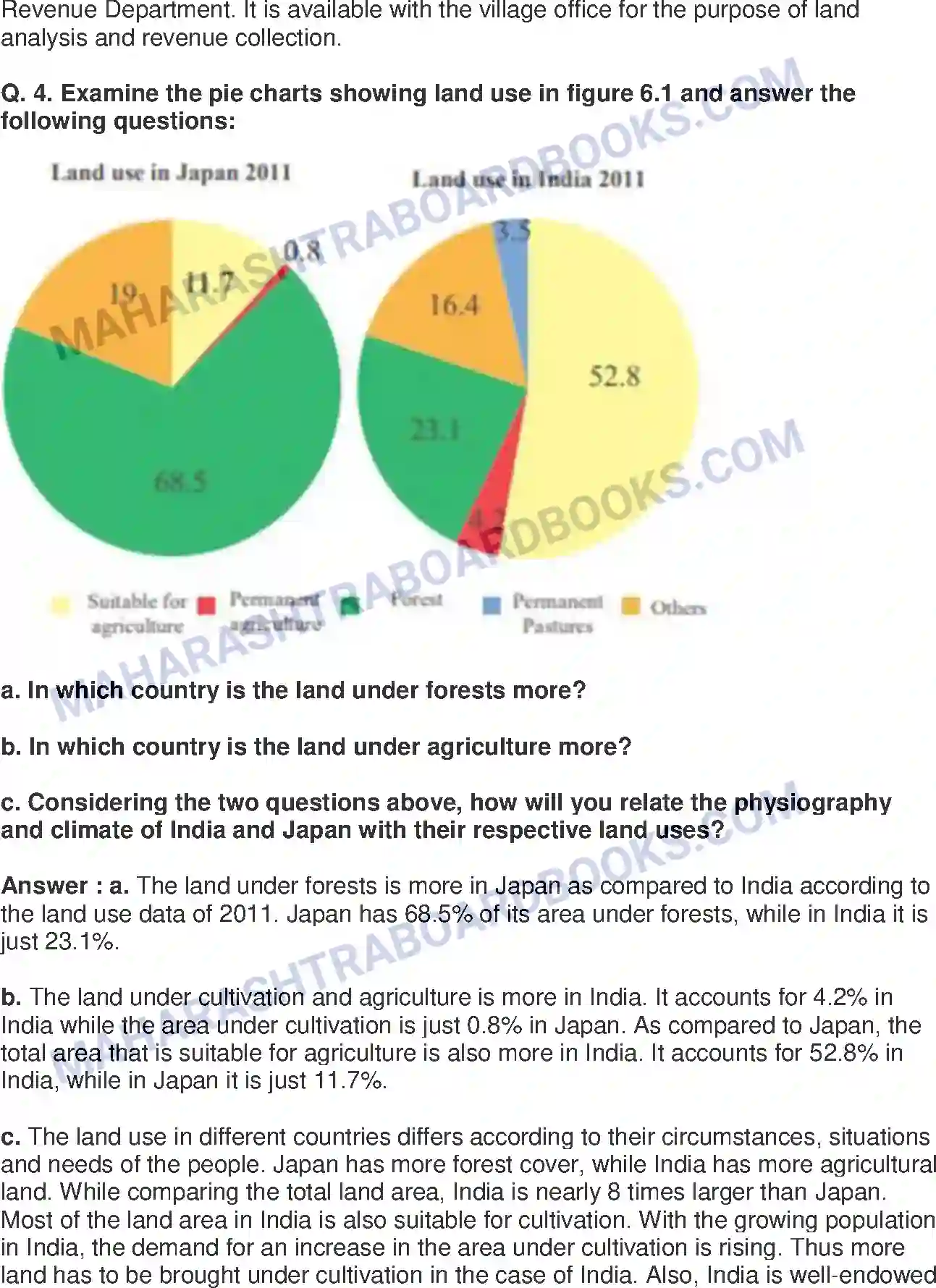 Maharashtra Board Solution Class-8 Geography+-+English+Medium Land Use Image 6