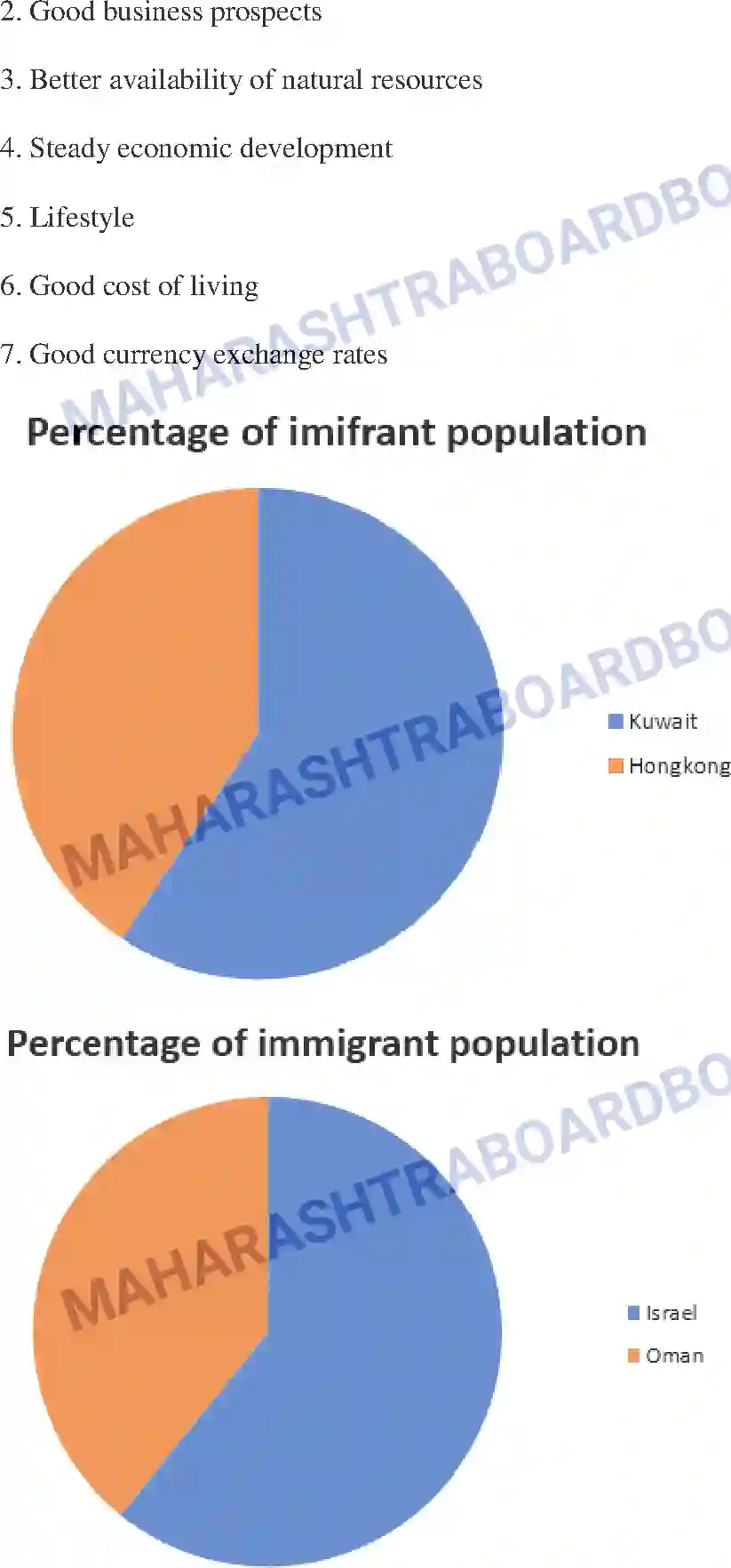 Maharashtra Board Solution Class-8 Geography+-+English+Medium Population Image 15