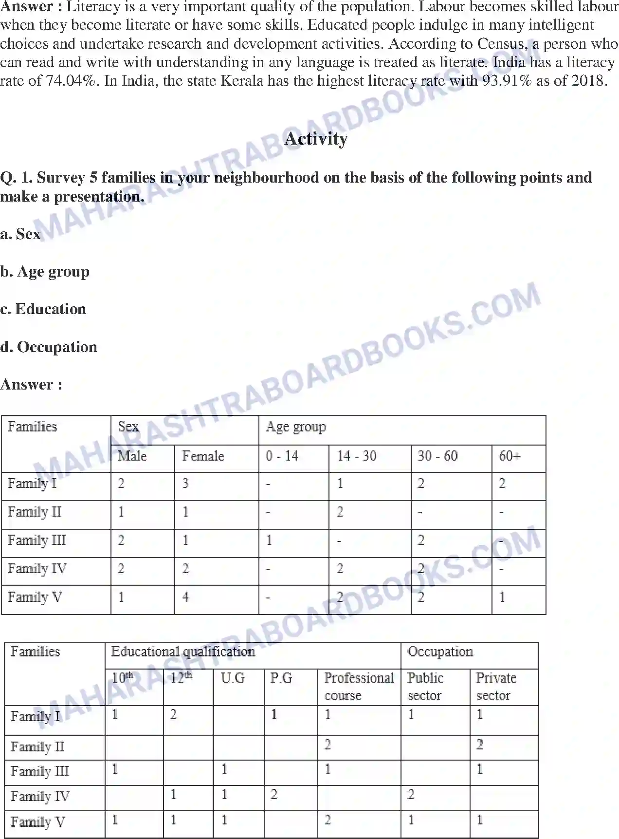 Maharashtra Board Solution Class-8 Geography+-+English+Medium Population Image 7