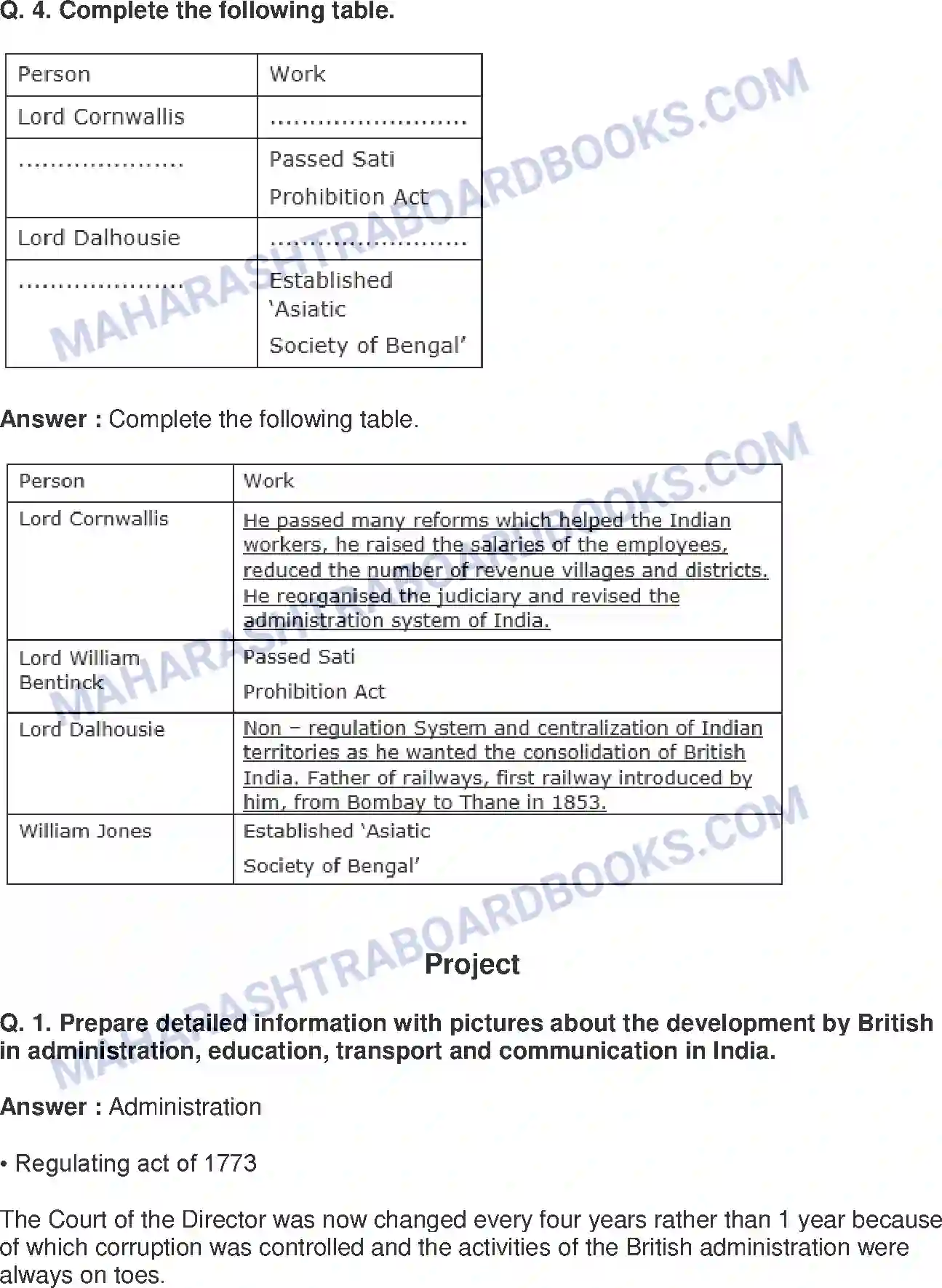 Maharashtra Board Solution Class-8 History+-+English+Medium Effects of British rule Image 5
