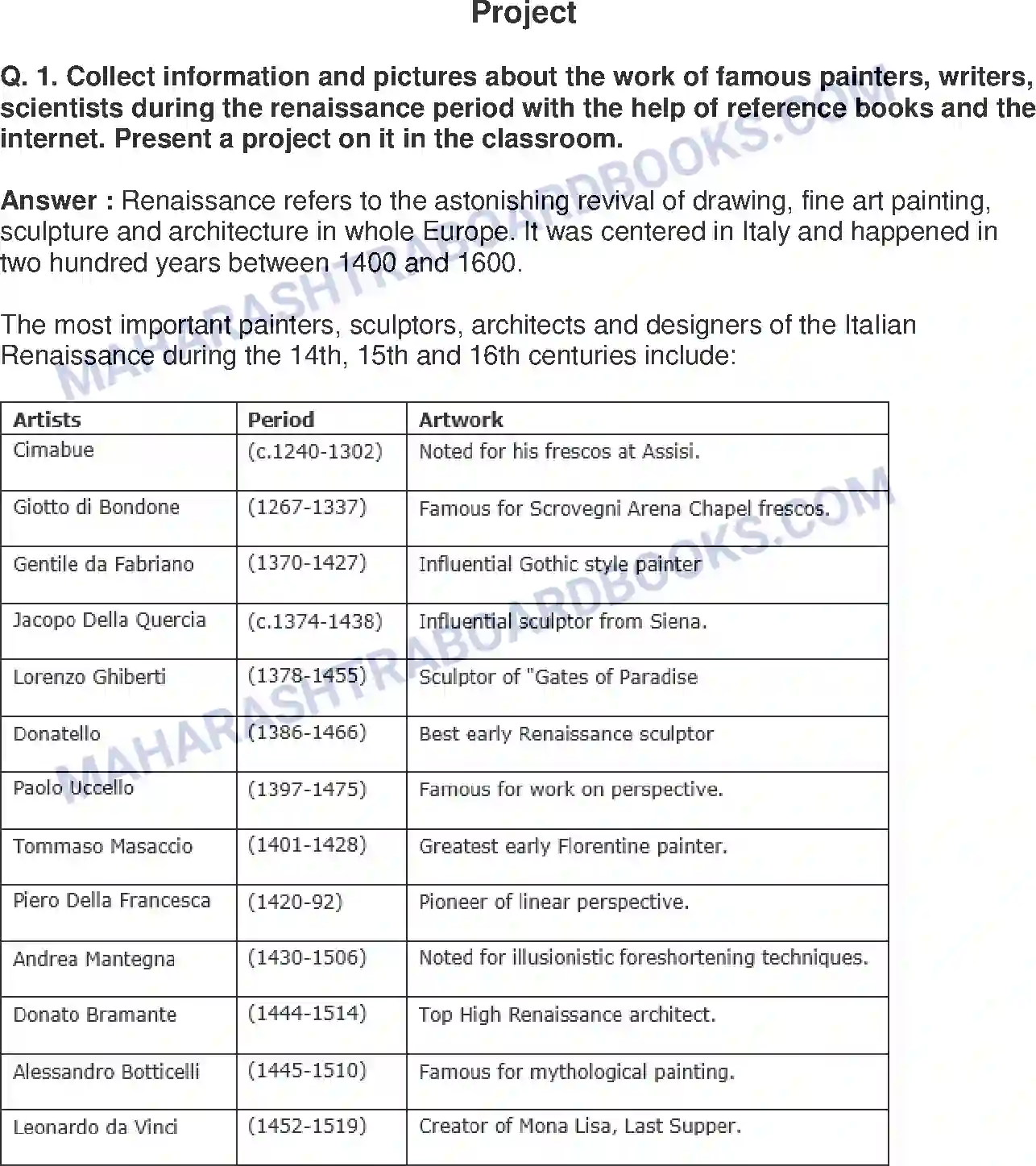 Maharashtra Board Solution Class-8 History+-+English+Medium Europe and India Image 9