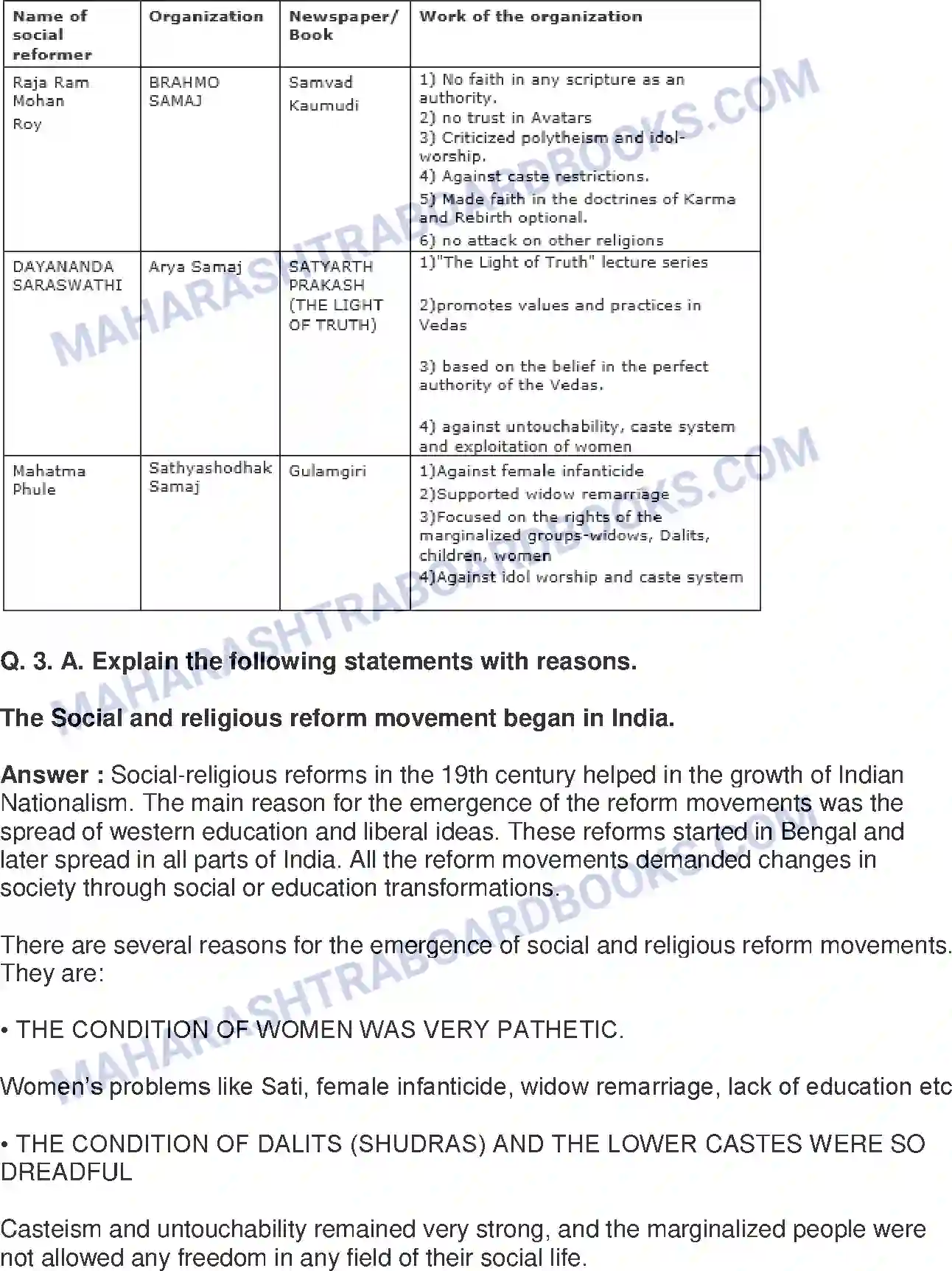 Maharashtra Board Solution Class-8 History+-+English+Medium Social and Religious Reforms Image 2
