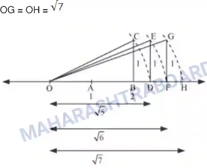 Maharashtra Board Solution Class-8 Mathematics+-+English+Medium Rational and Irrational Numbers Image 19