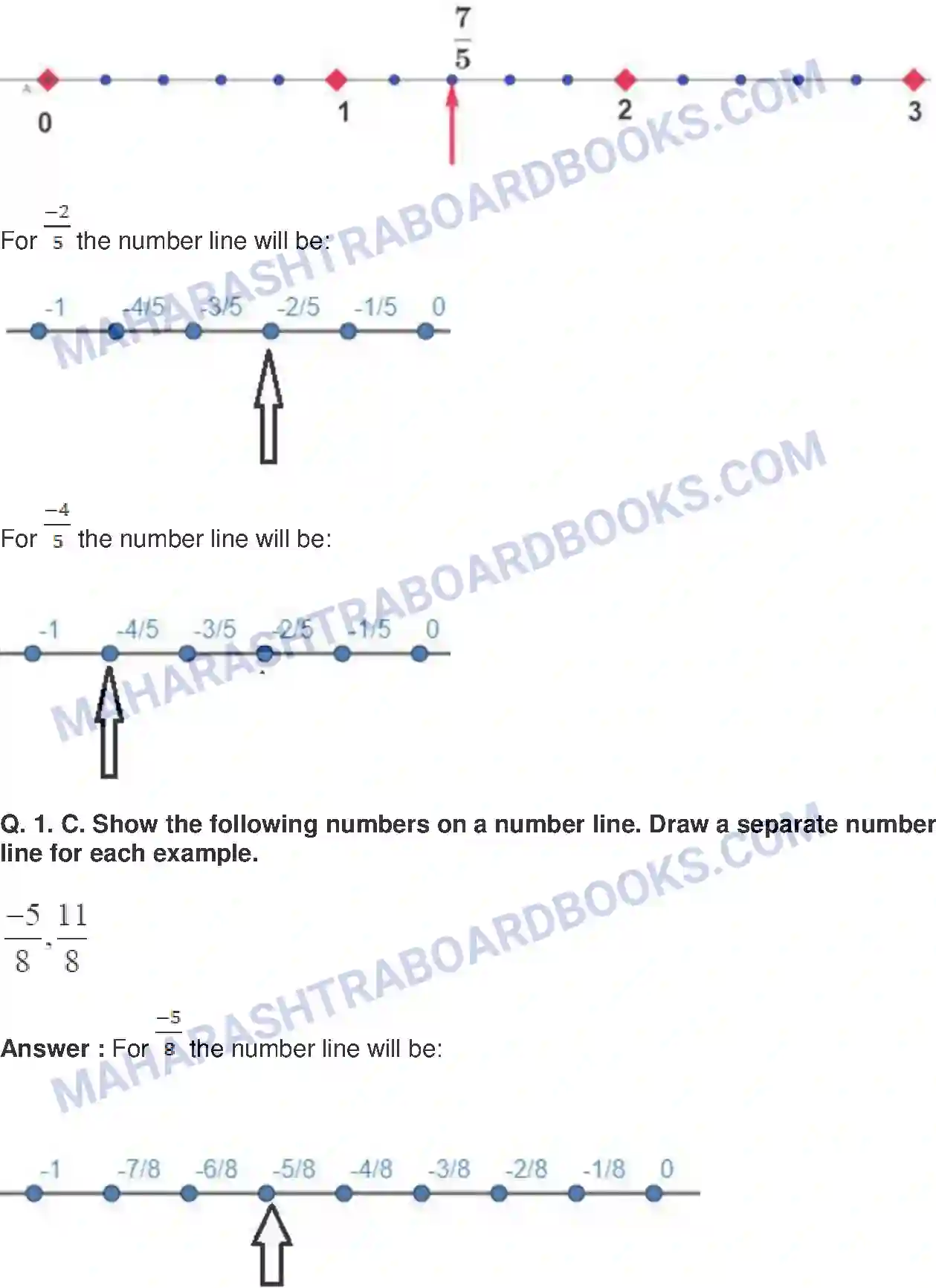 Maharashtra Board Solution Class-8 Mathematics+-+English+Medium Rational and Irrational Numbers Image 2