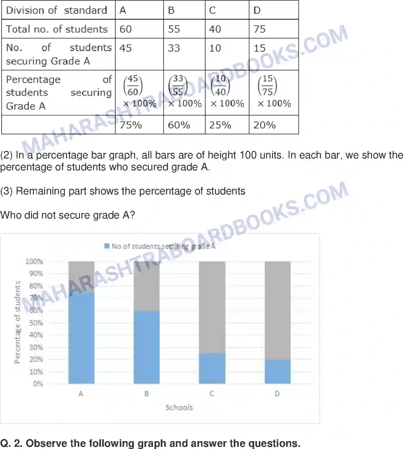 Maharashtra Board Solution Class-8 Mathematics+-+English+Medium Statistics Image 11