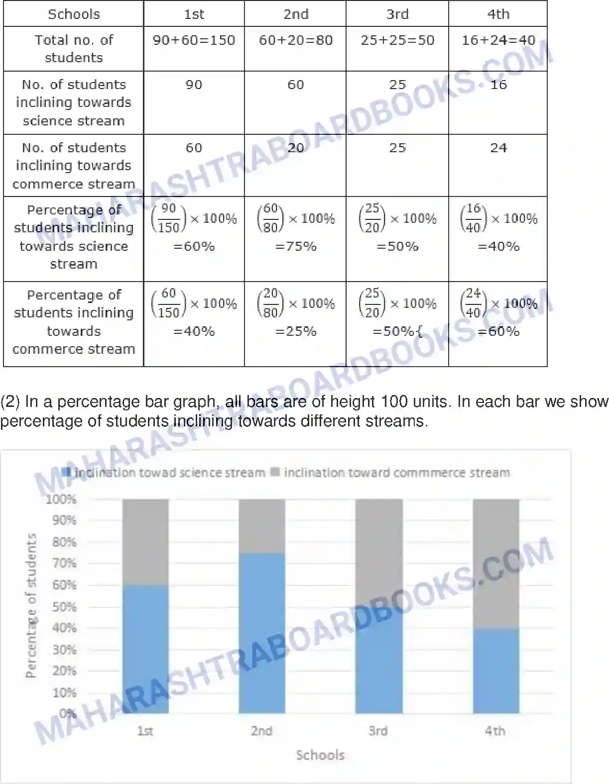 Maharashtra Board Solution Class-8 Mathematics+-+English+Medium Statistics Image 14