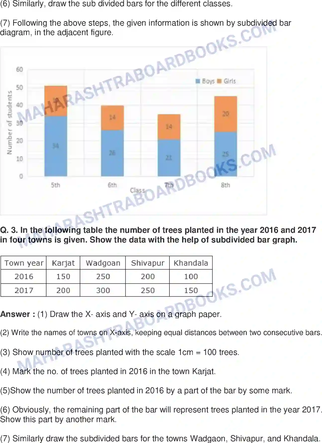 Maharashtra Board Solution Class-8 Mathematics+-+English+Medium Statistics Image 8