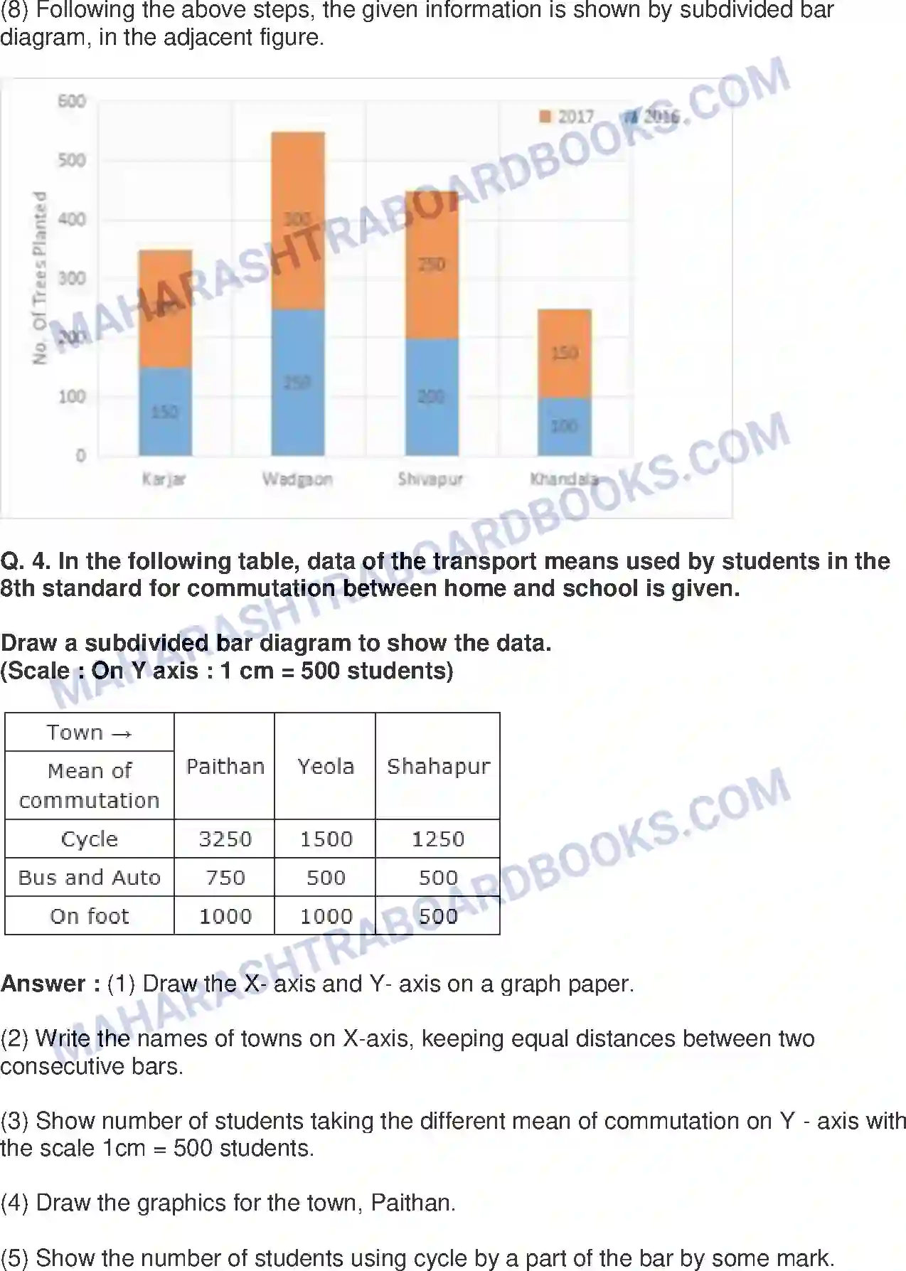 Maharashtra Board Solution Class-8 Mathematics+-+English+Medium Statistics Image 9