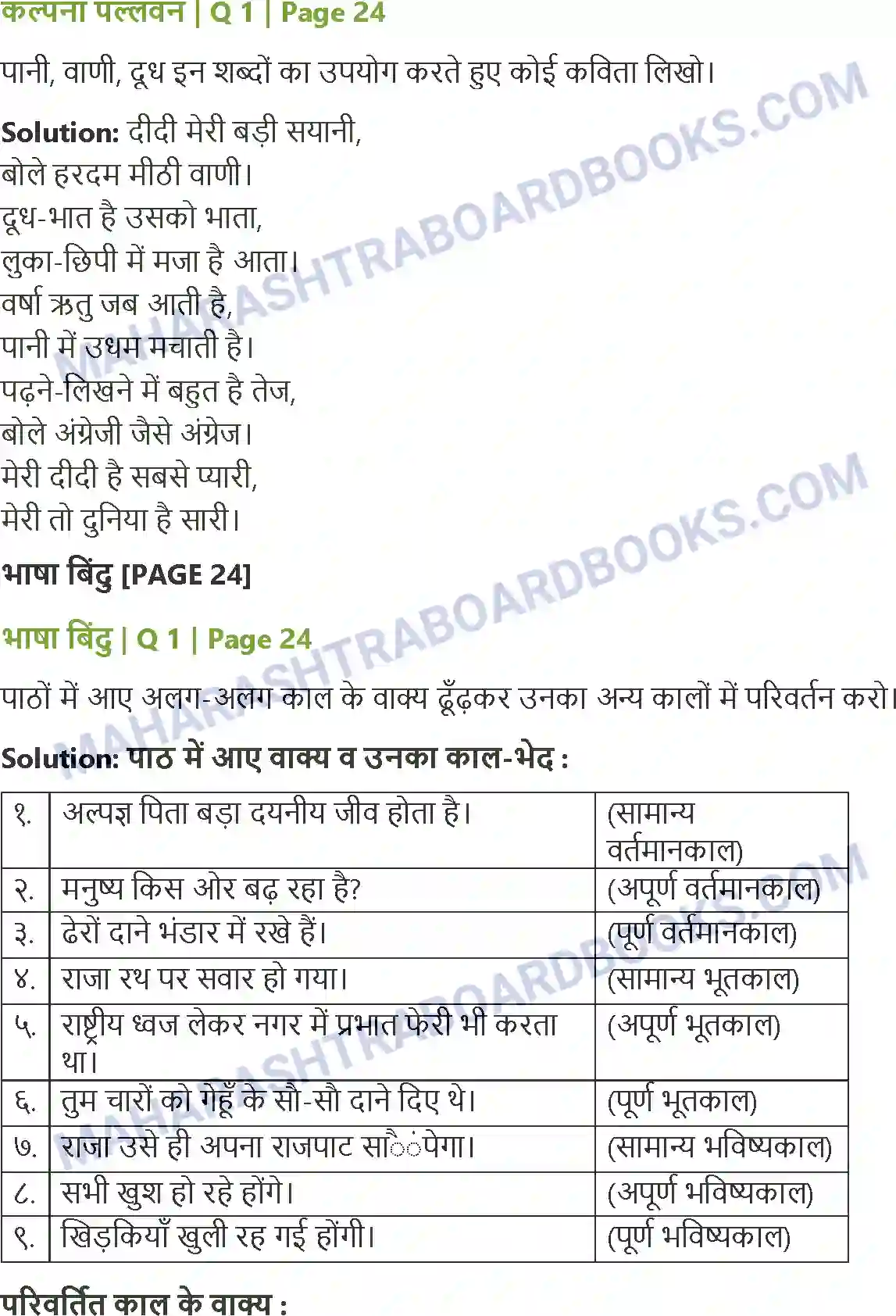 Maharashtra Board Solution Class-8 Sulabhbharati अनमोल वाणी Image 3