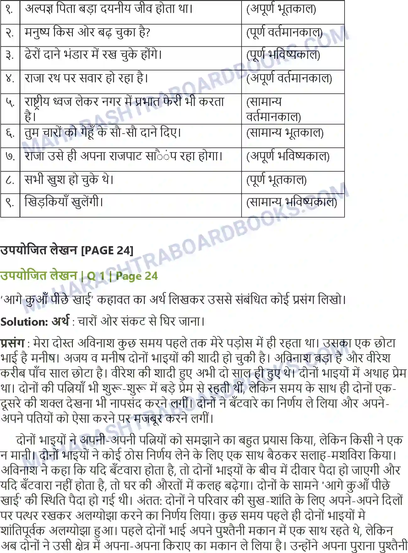 Maharashtra Board Solution Class-8 Sulabhbharati अनमोल वाणी Image 4