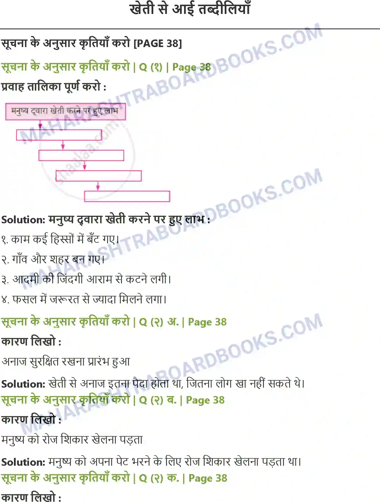 Maharashtra Board Solution Class-8 Sulabhbharati खेती से आई तब्‍दीलियाँ Image 1