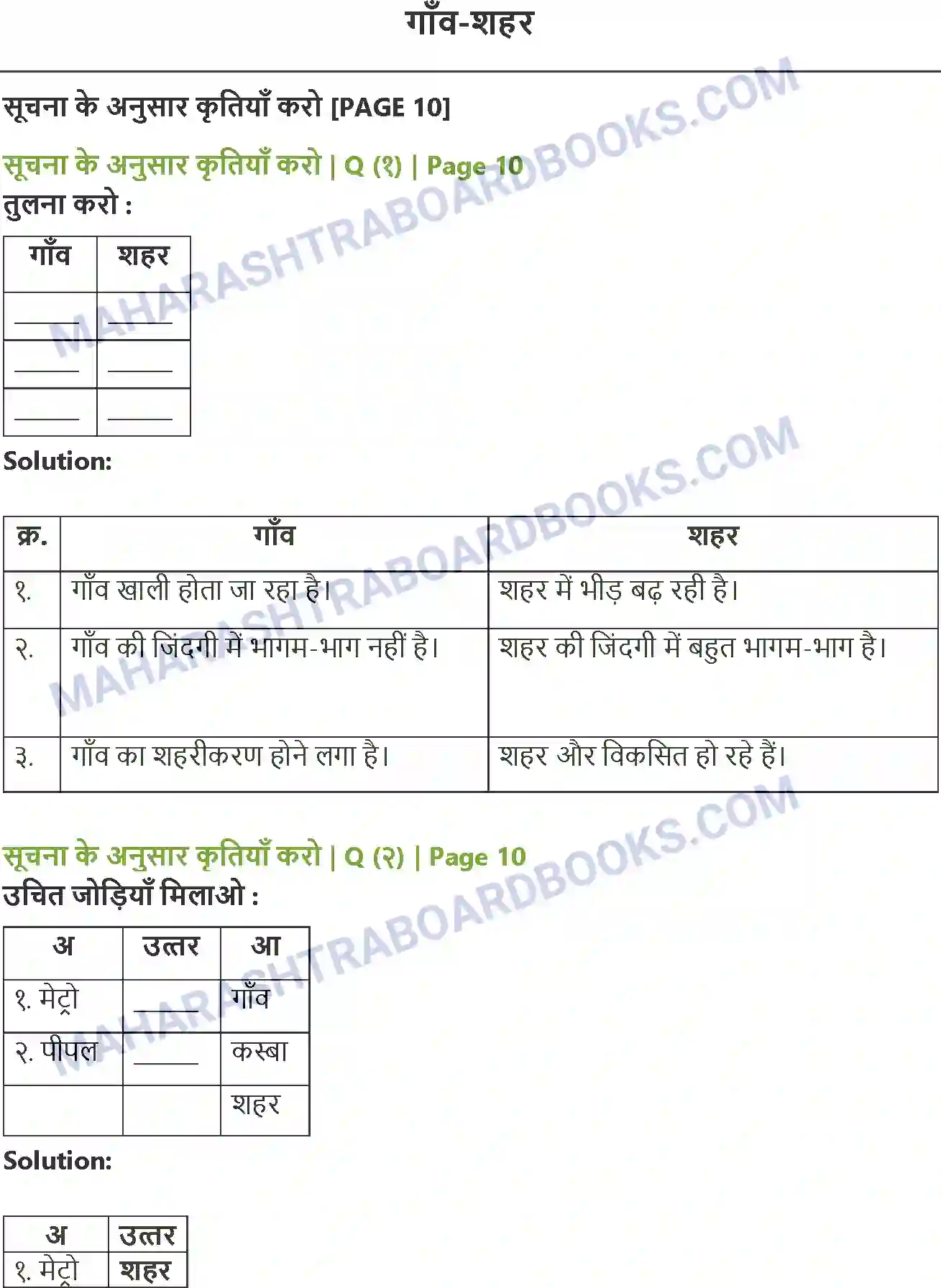 Maharashtra Board Solution Class-8 Sulabhbharati गाँव-शहर Image 1