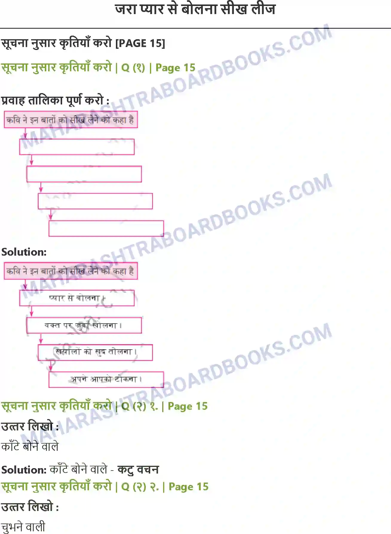 Maharashtra Board Solution Class-8 Sulabhbharati जरा प्यार से बोलना सीख लीज Image 1