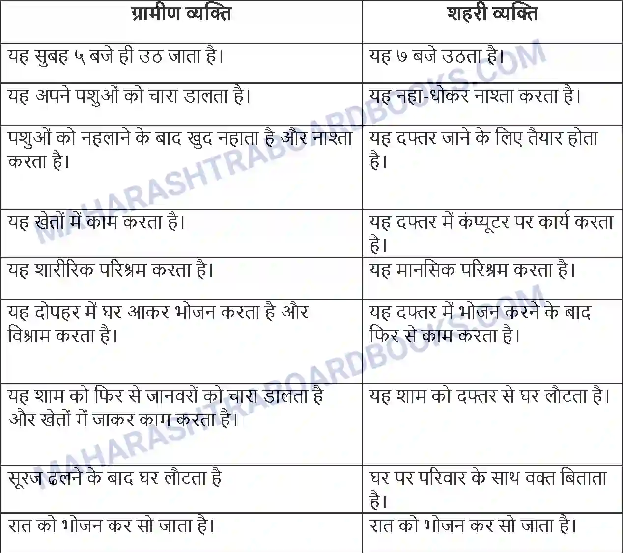Maharashtra Board Solution Class-8 Sulabhbharati दो लघुकथाएँ Image 6