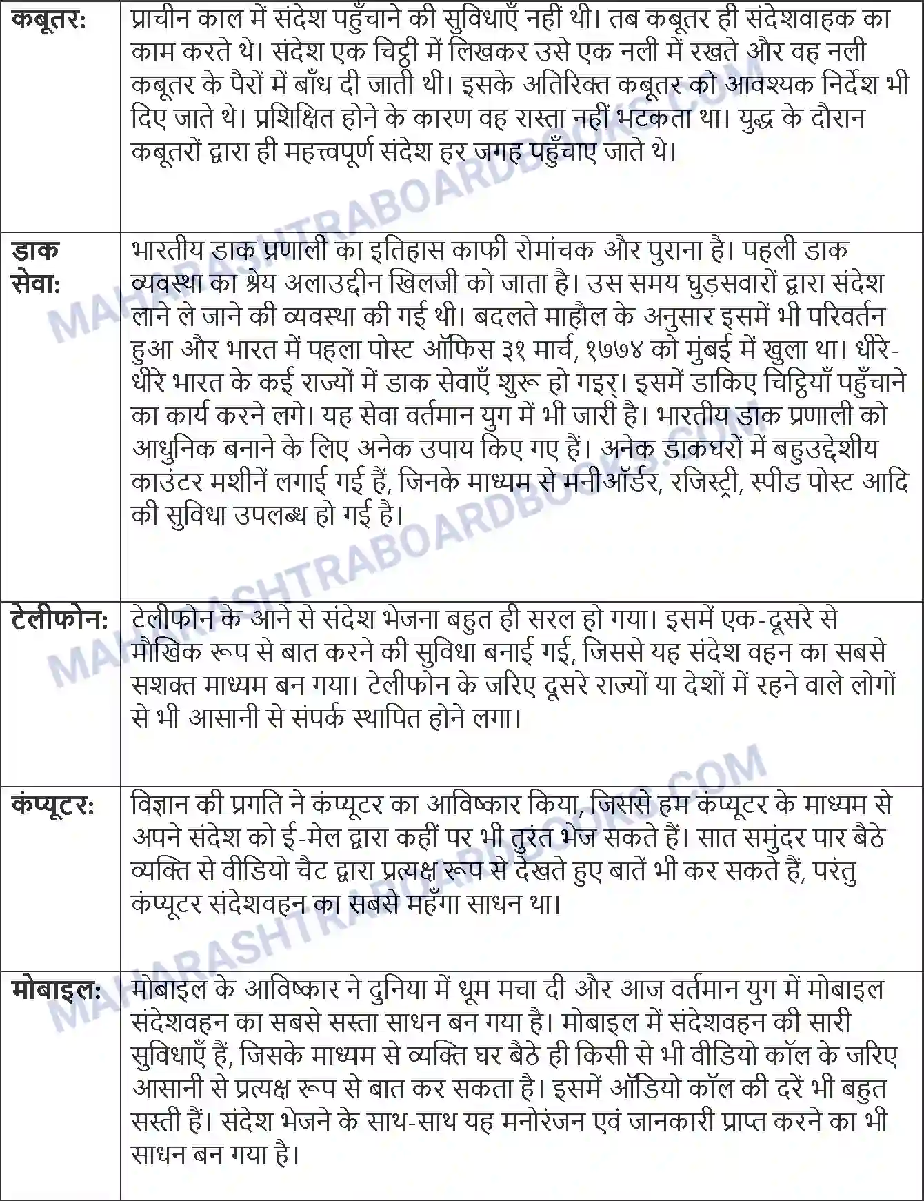 Maharashtra Board Solution Class-8 Sulabhbharati पूर्ण विश्राम Image 7