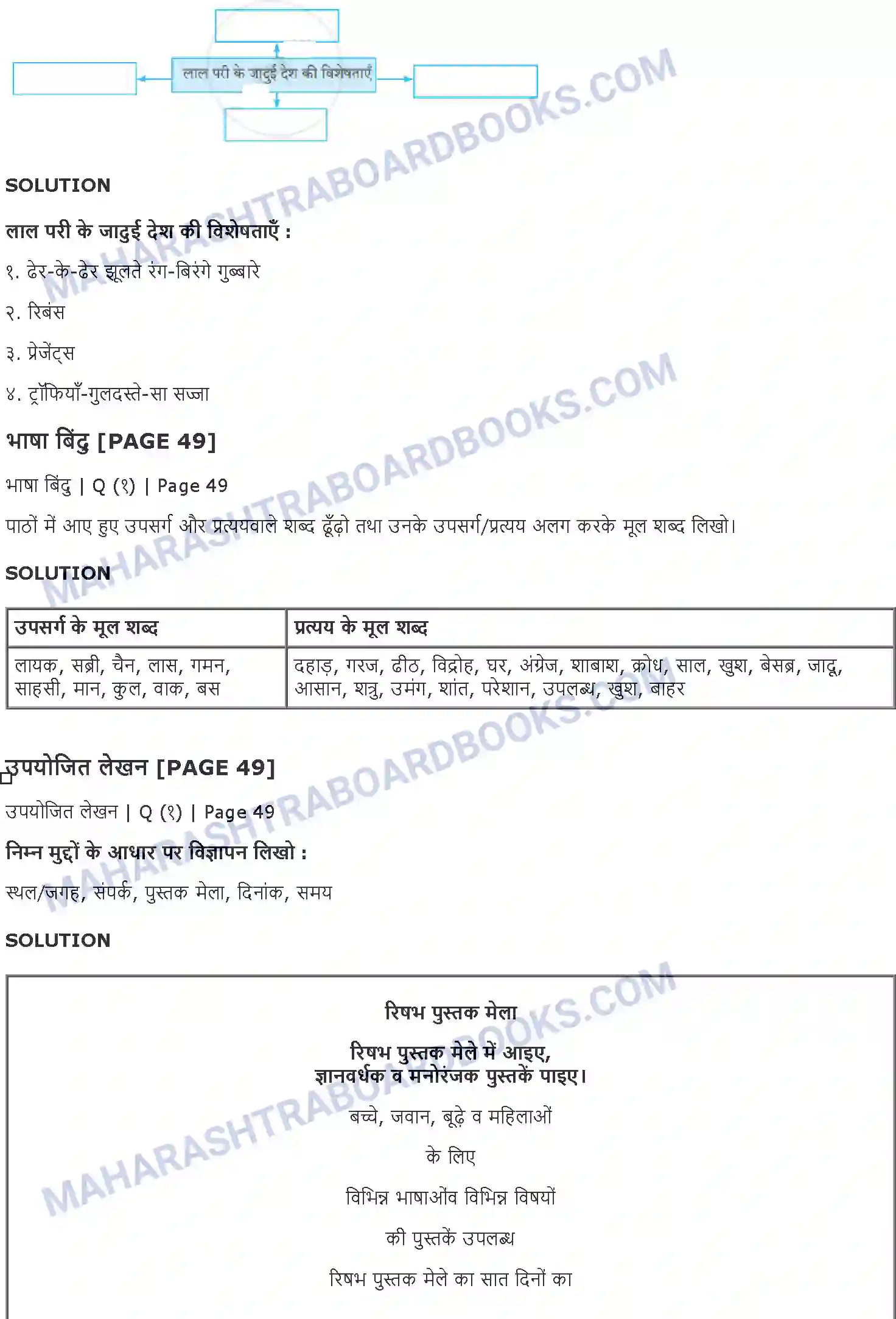 Maharashtra Board Solution Class-8 Sulabhbharati मेरा विद्रोह Image 3