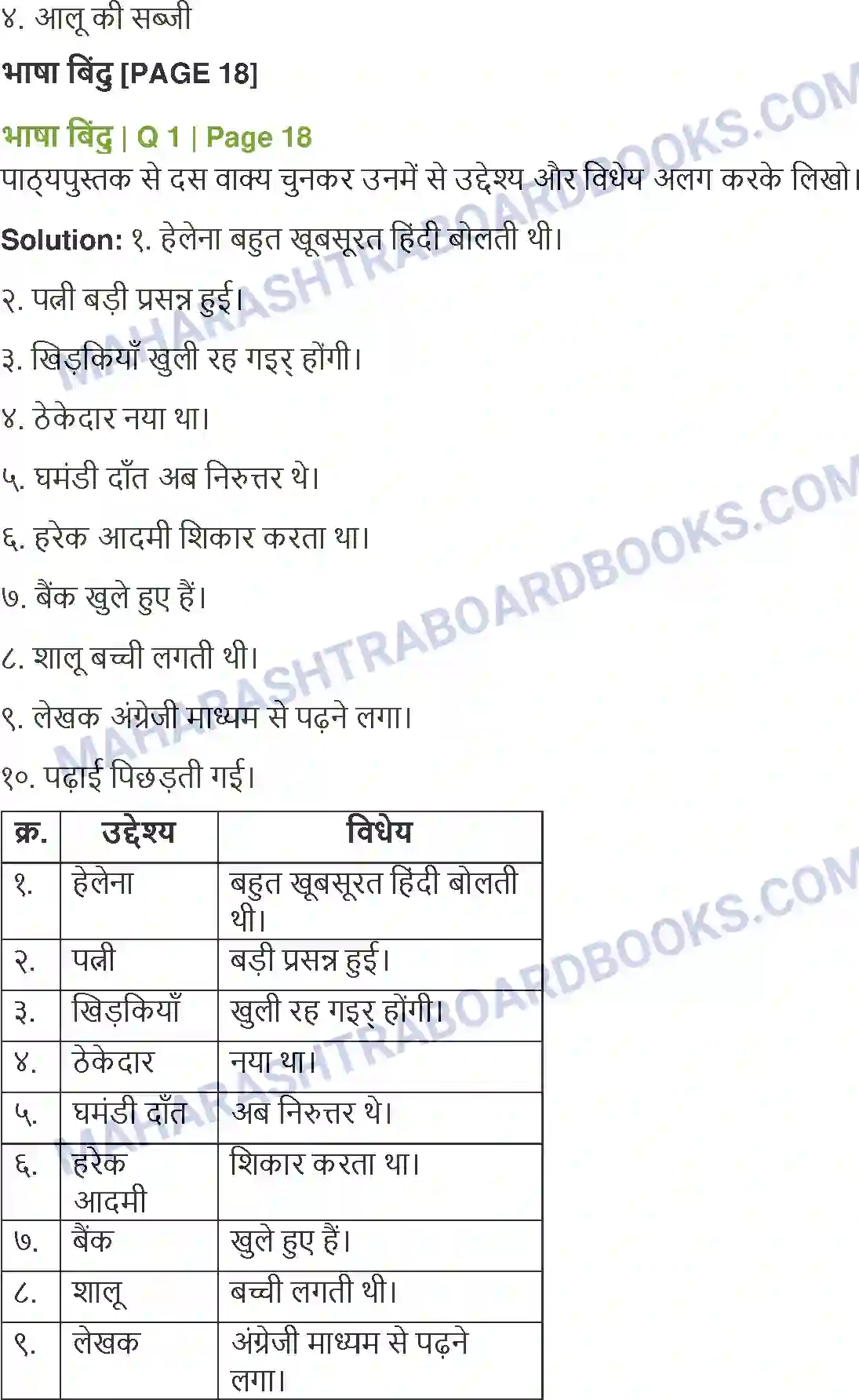 Maharashtra Board Solution Class-8 Sulabhbharati मेरे रजा साहब Image 3