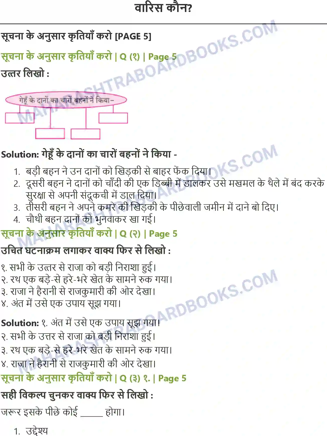 Maharashtra Board Solution Class-8 Sulabhbharati वारिस कौन Image 1