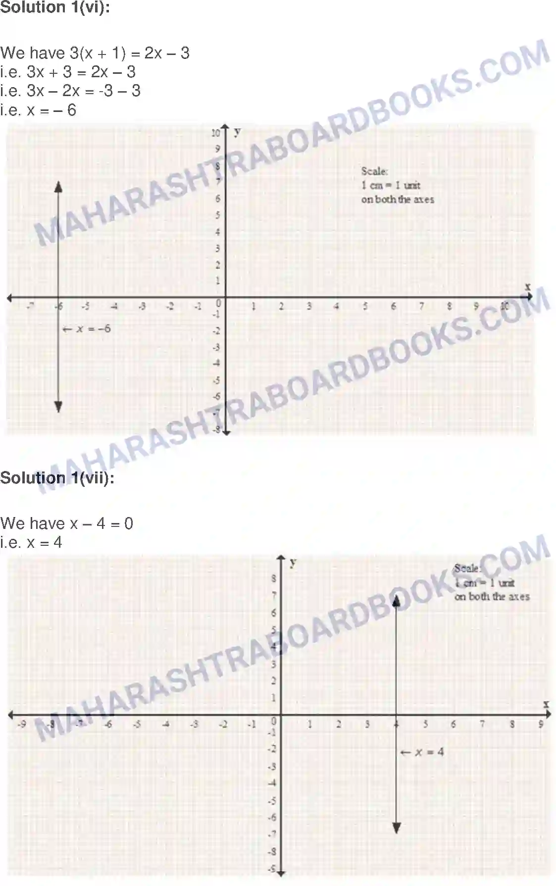 Maharashtra Board Solution Class-9 Algebra Graphs Image 10