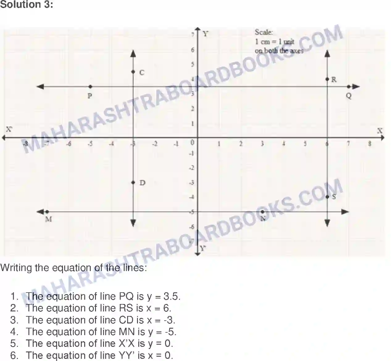 Maharashtra Board Solution Class-9 Algebra Graphs Image 13