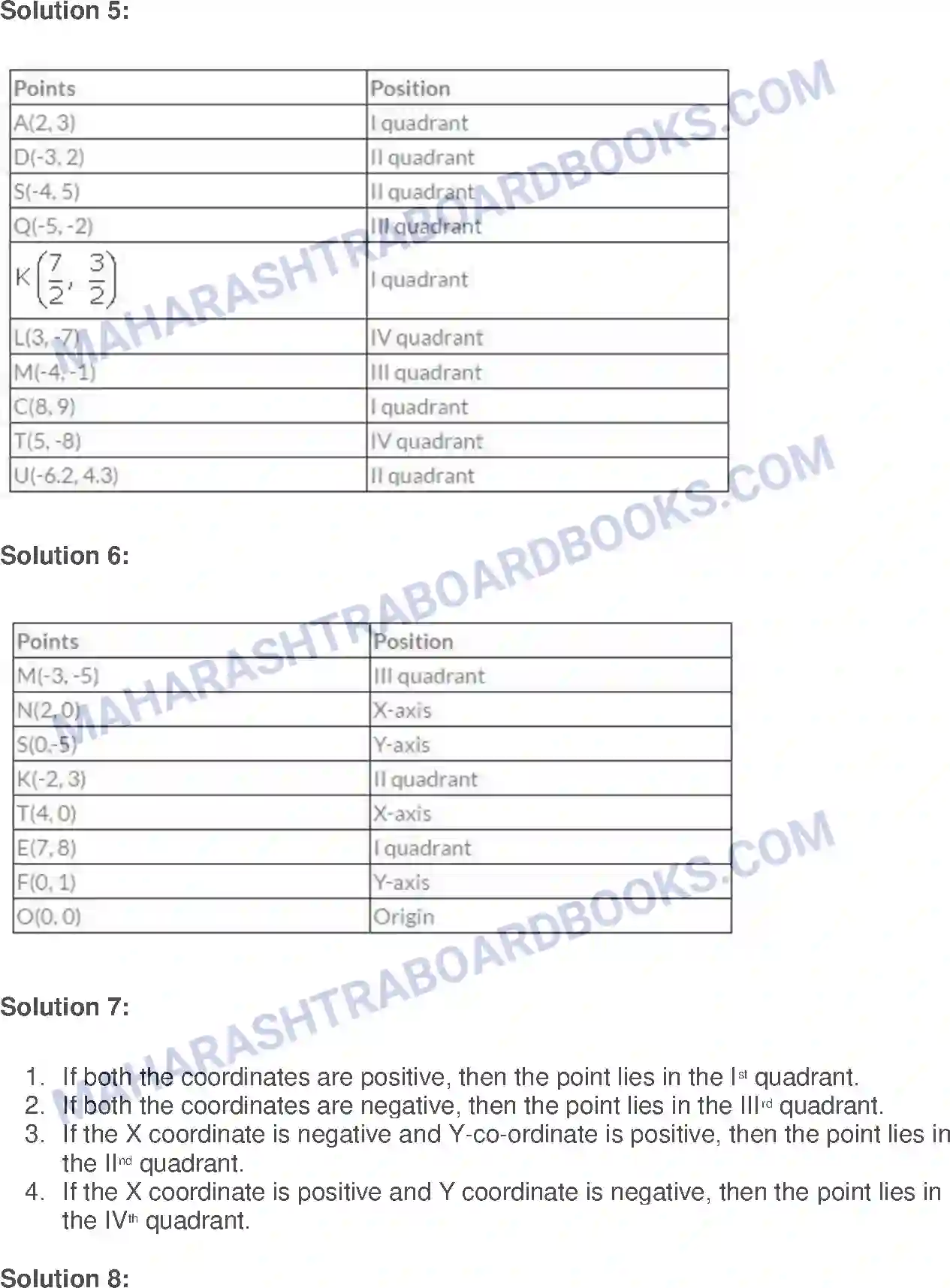 Maharashtra Board Solution Class-9 Algebra Graphs Image 3