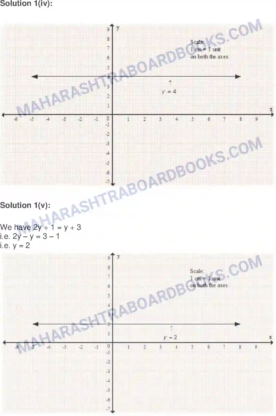 Maharashtra Board Solution Class-9 Algebra Graphs Image 9