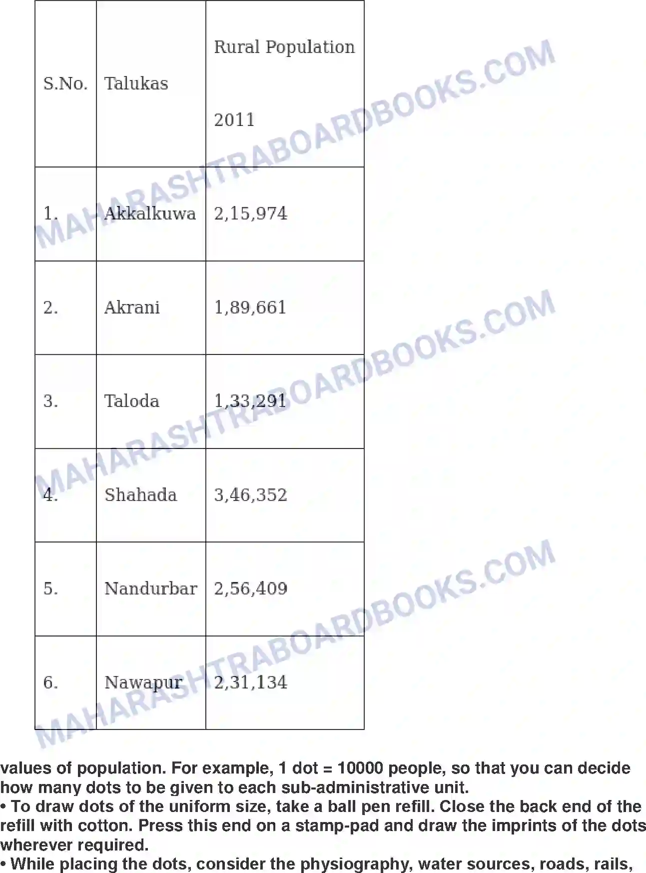 Maharashtra Board Solution Class-9 Geography+-+English+Medium Distributional Maps Image 13