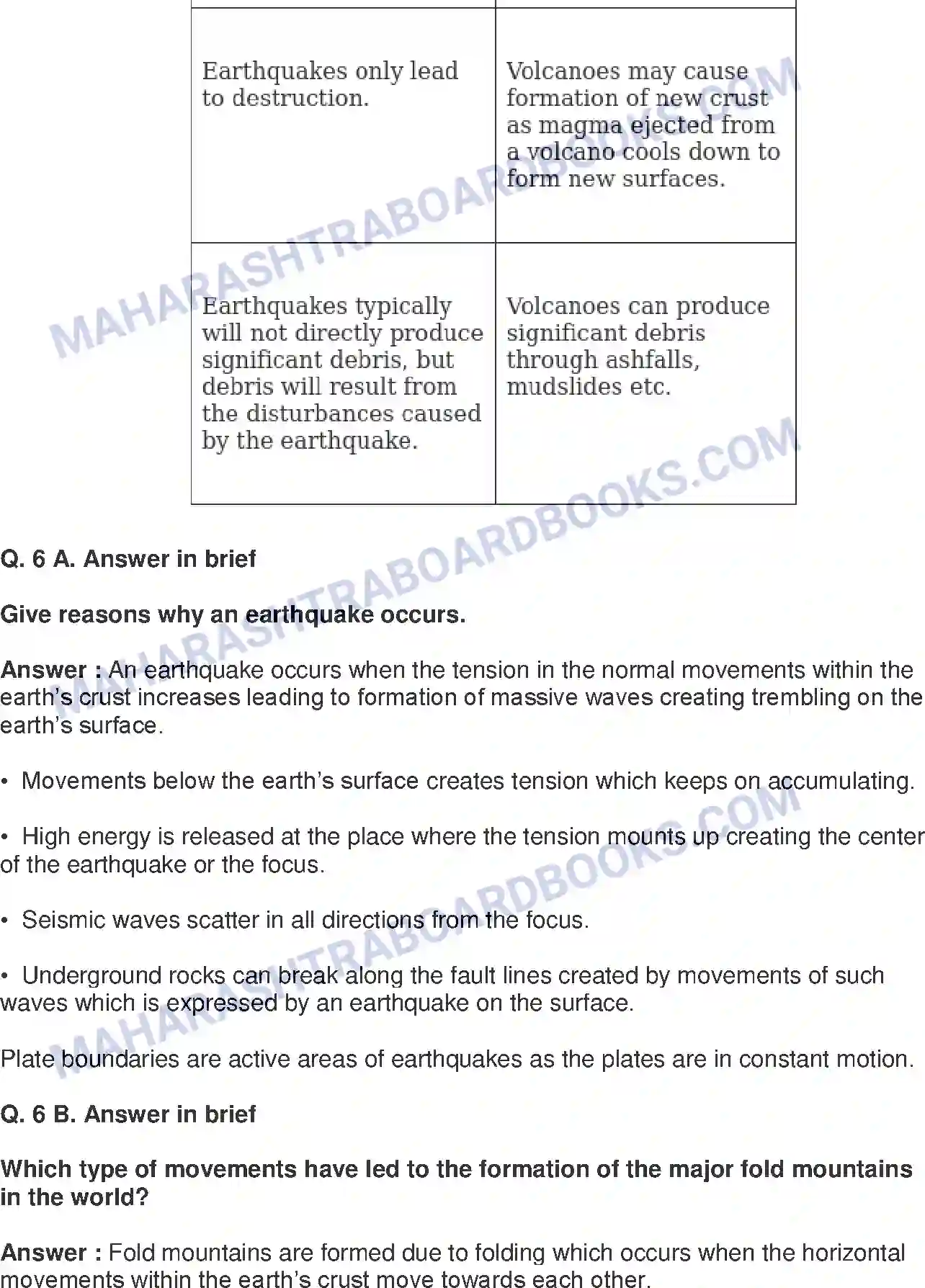 Maharashtra Board Solution Class-9 Geography+-+English+Medium Endogenetic Movements Image 10