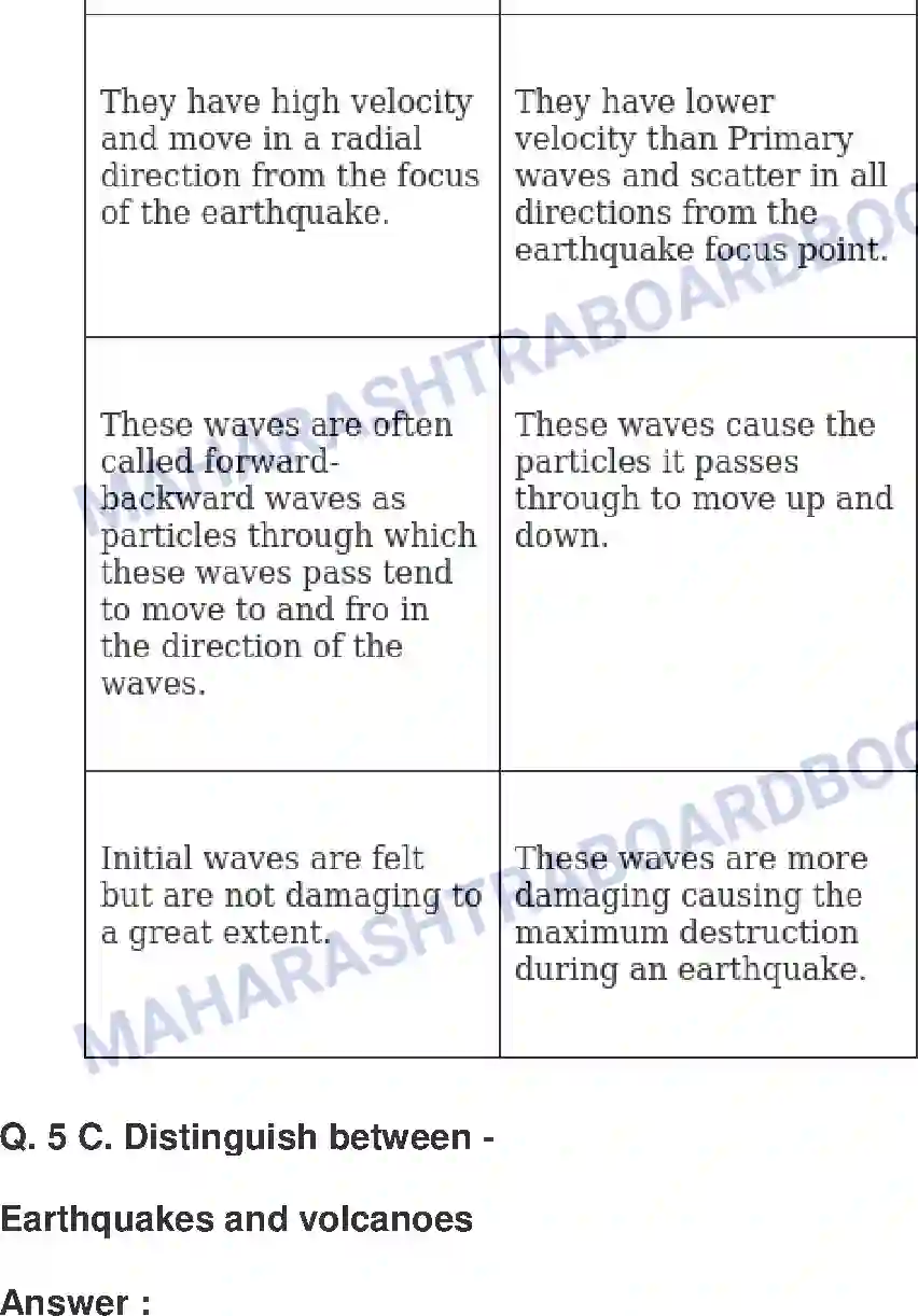 Maharashtra Board Solution Class-9 Geography+-+English+Medium Endogenetic Movements Image 8