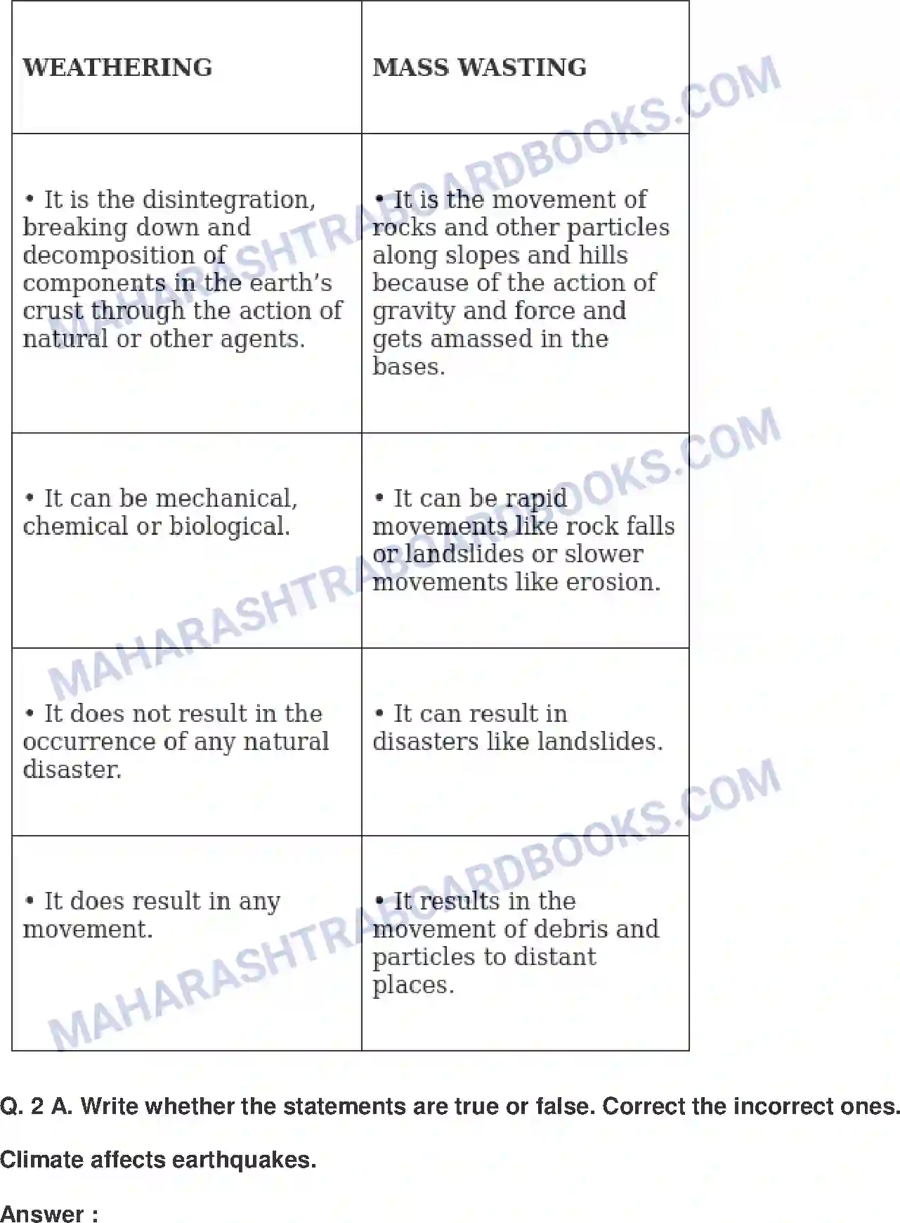 Maharashtra Board Solution class-9 Geography+-+English+Medium Exogenetic Movements Part-1 Image 3
