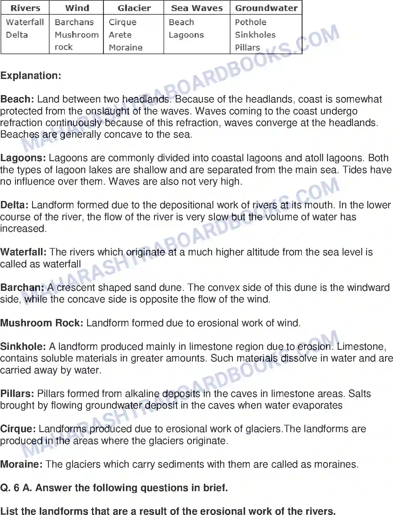 Maharashtra Board Solution Class-9 Geography+-+English+Medium Exogenetic Movements Part-2 Image 3