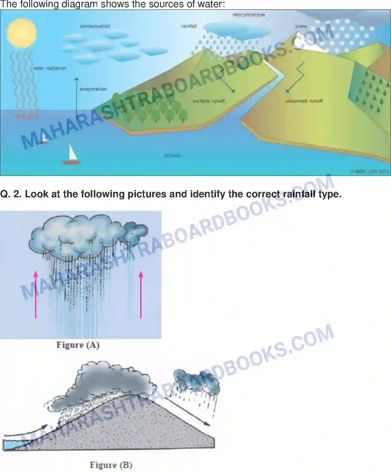 Maharashtra Board Solution class-9 Geography+-+English+Medium Precipitation Image 2