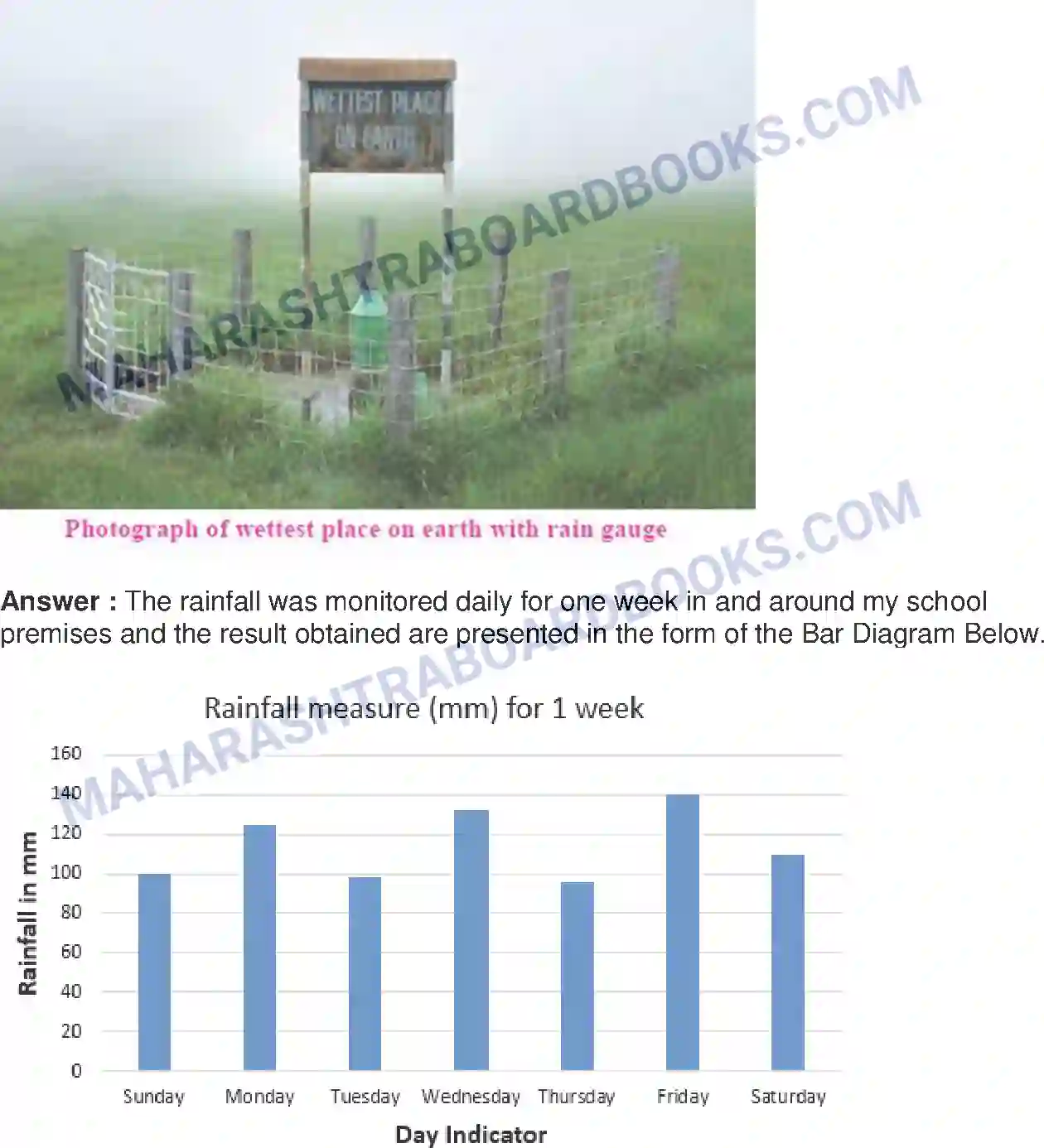 Maharashtra Board Solution class-9 Geography+-+English+Medium Precipitation Image 7