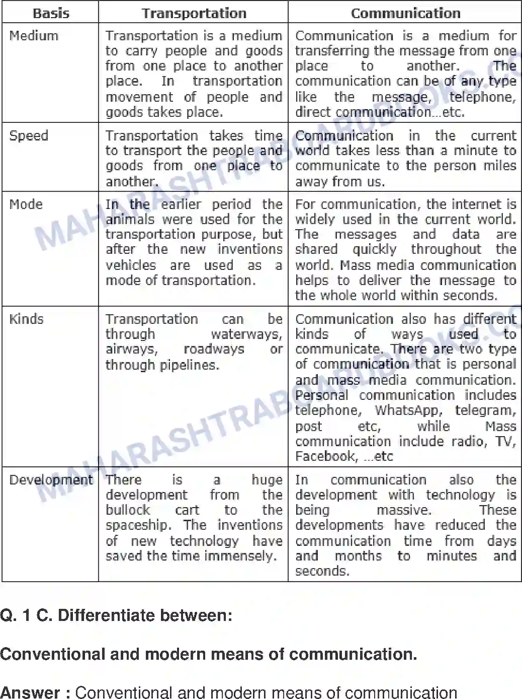 Maharashtra Board Solution Class-9 Geography+-+English+Medium Transport and Communication Image 2