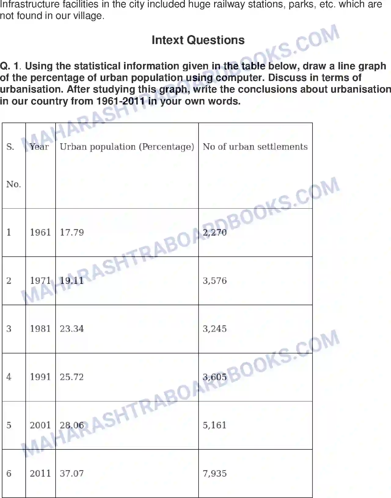 Maharashtra Board Solution class-9 Geography+-+English+Medium Urbanisation Image 14