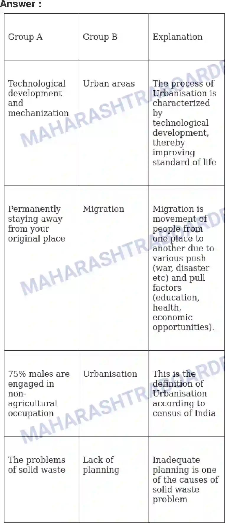 Maharashtra Board Solution class-9 Geography+-+English+Medium Urbanisation Image 3