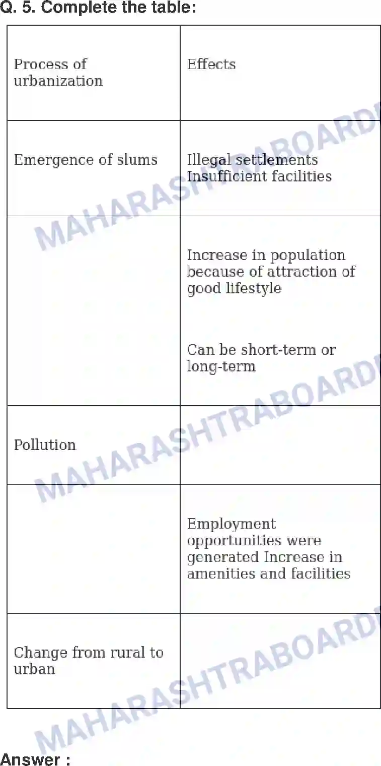 Maharashtra Board Solution class-9 Geography+-+English+Medium Urbanisation Image 6