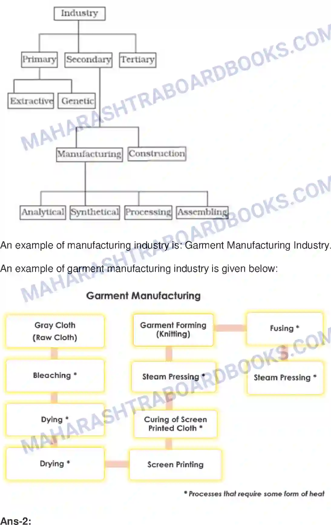 Maharashtra Board Solution Class-9 History+-+English+Medium Industry and Trade Image 3