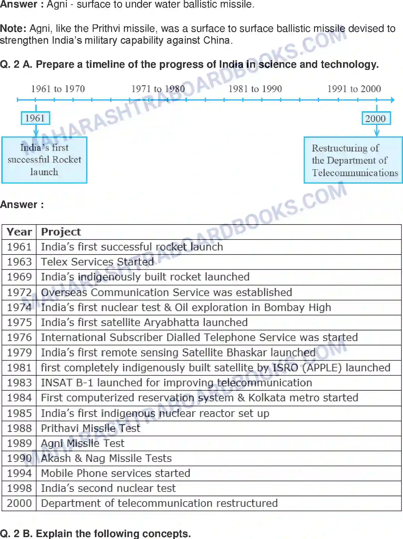 Maharashtra Board Solution class-9 History+-+English+Medium Science and Technology Image 2