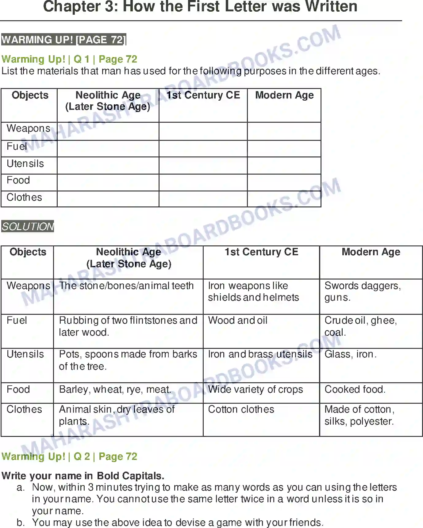 Maharashtra Board Solution Class-9 Kumarbharati+-+English+Medium How the First Letter was Written Image 1