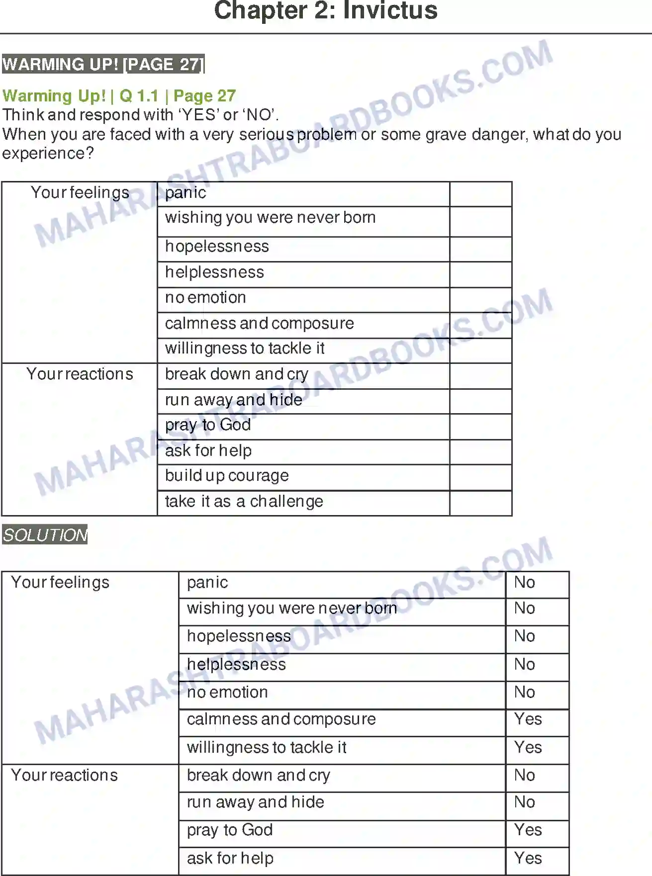 Maharashtra Board Solution class-9 Kumarbharati+-+English+Medium Invictus Image 1