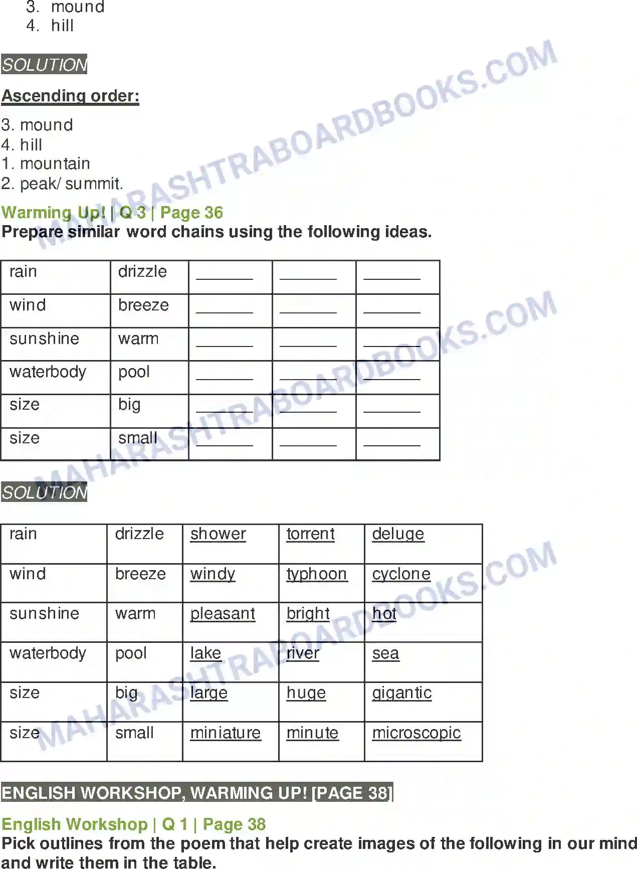 Maharashtra Board Solution Class-9 Kumarbharati+-+English+Medium Somebody’s Mother Image 3