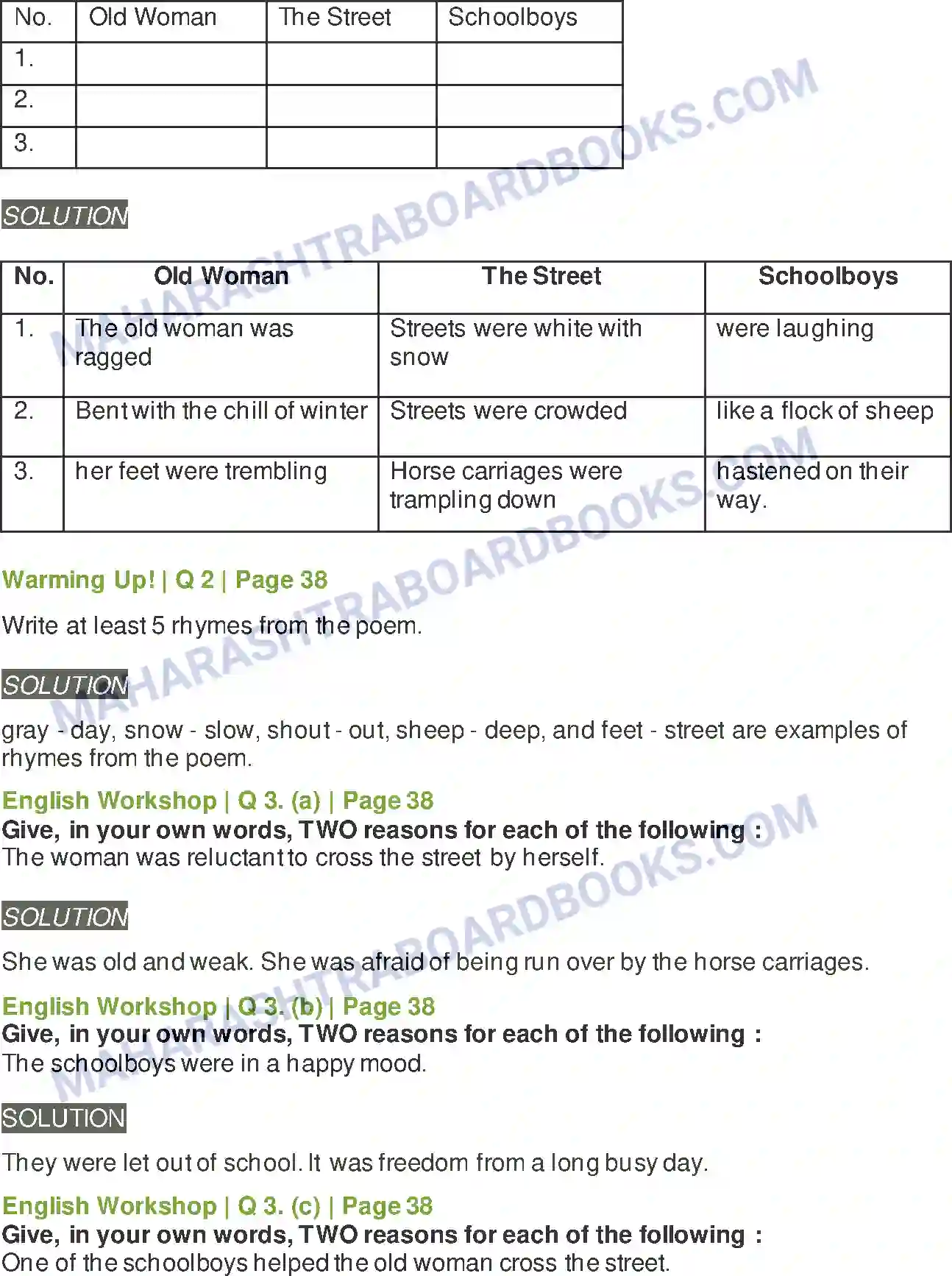 Maharashtra Board Solution Class-9 Kumarbharati+-+English+Medium Somebody’s Mother Image 4