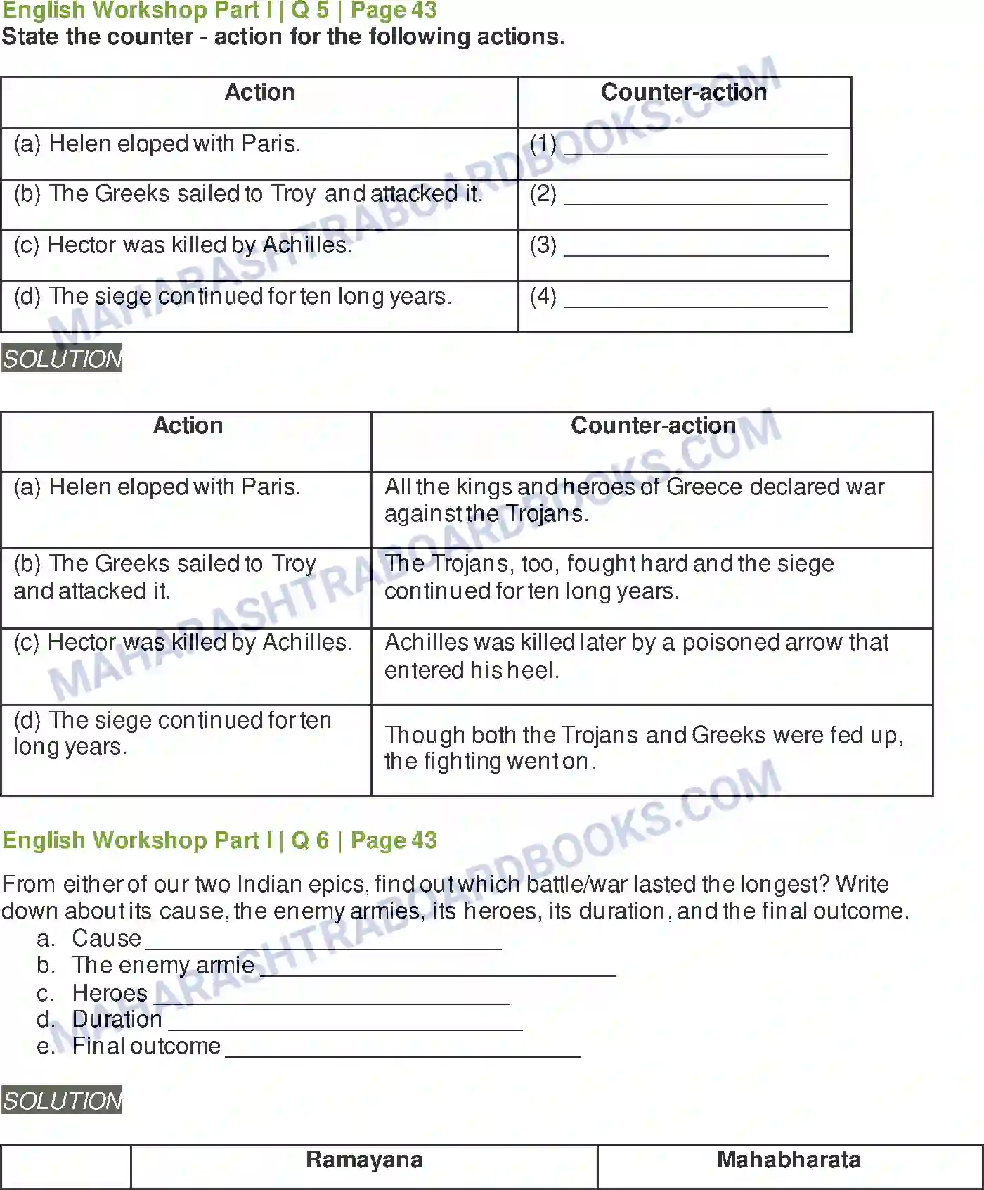 Maharashtra Board Solution Class-9 Kumarbharati+-+English+Medium The Fall of Troy Image 7