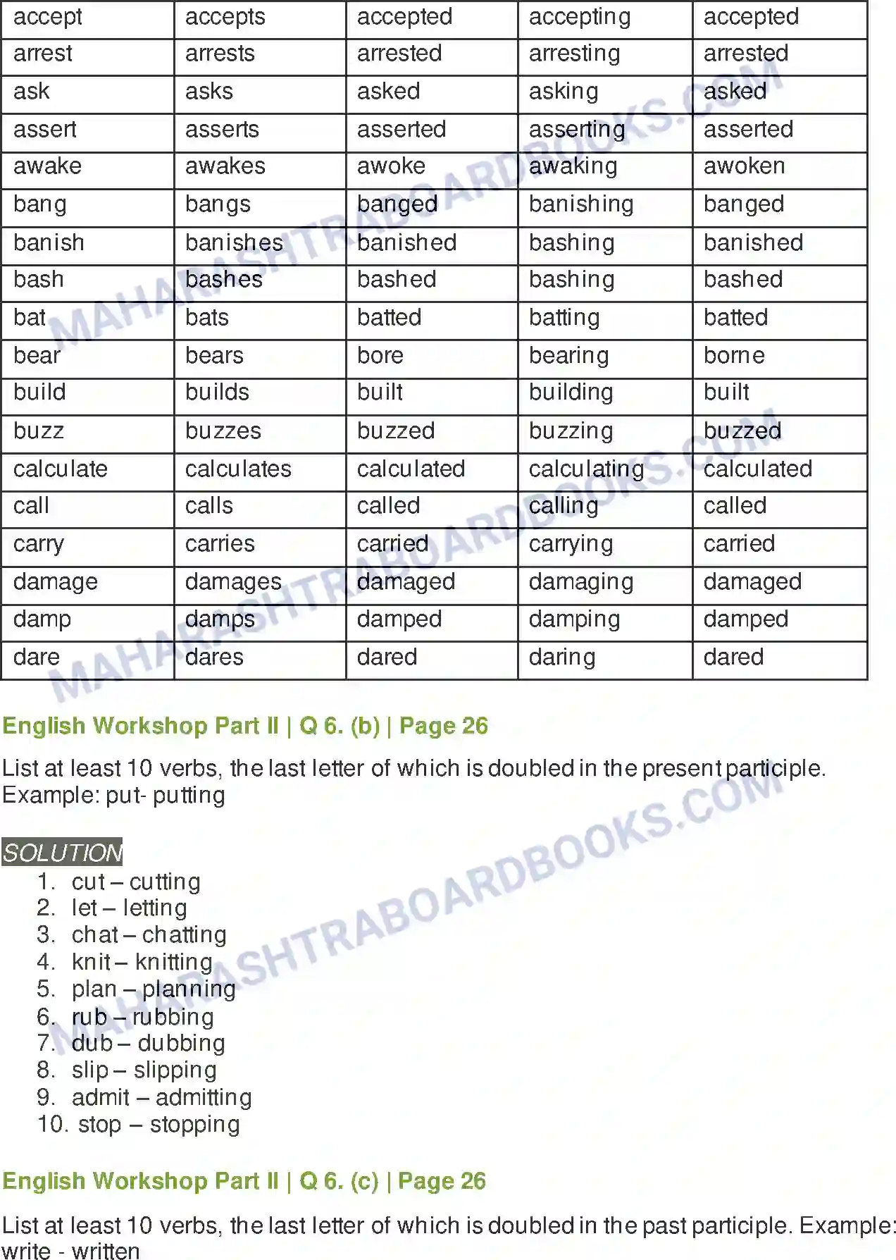 Maharashtra Board Solution class-9 Kumarbharati+-+English+Medium The Necklace Image 11