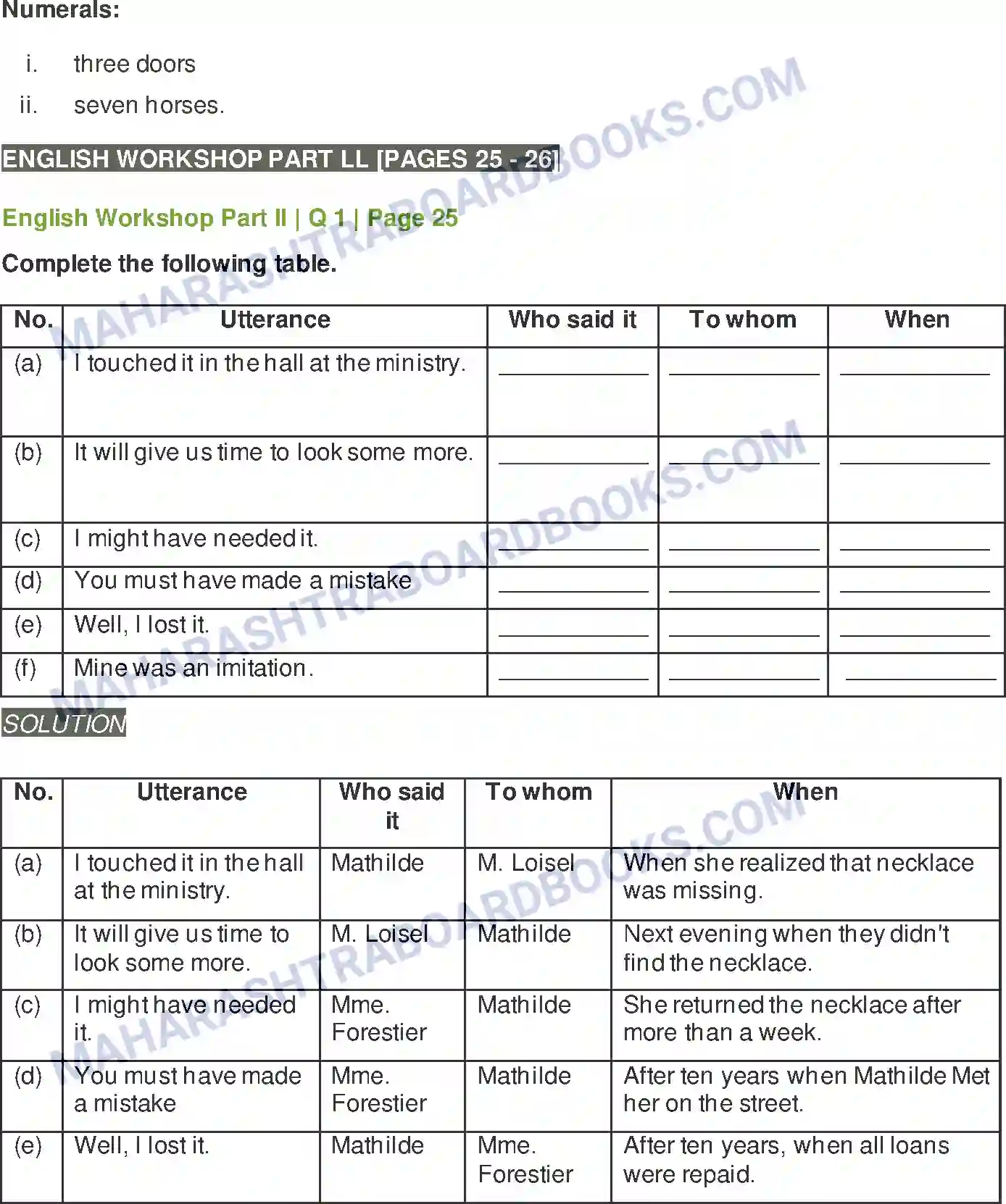 Maharashtra Board Solution class-9 Kumarbharati+-+English+Medium The Necklace Image 7