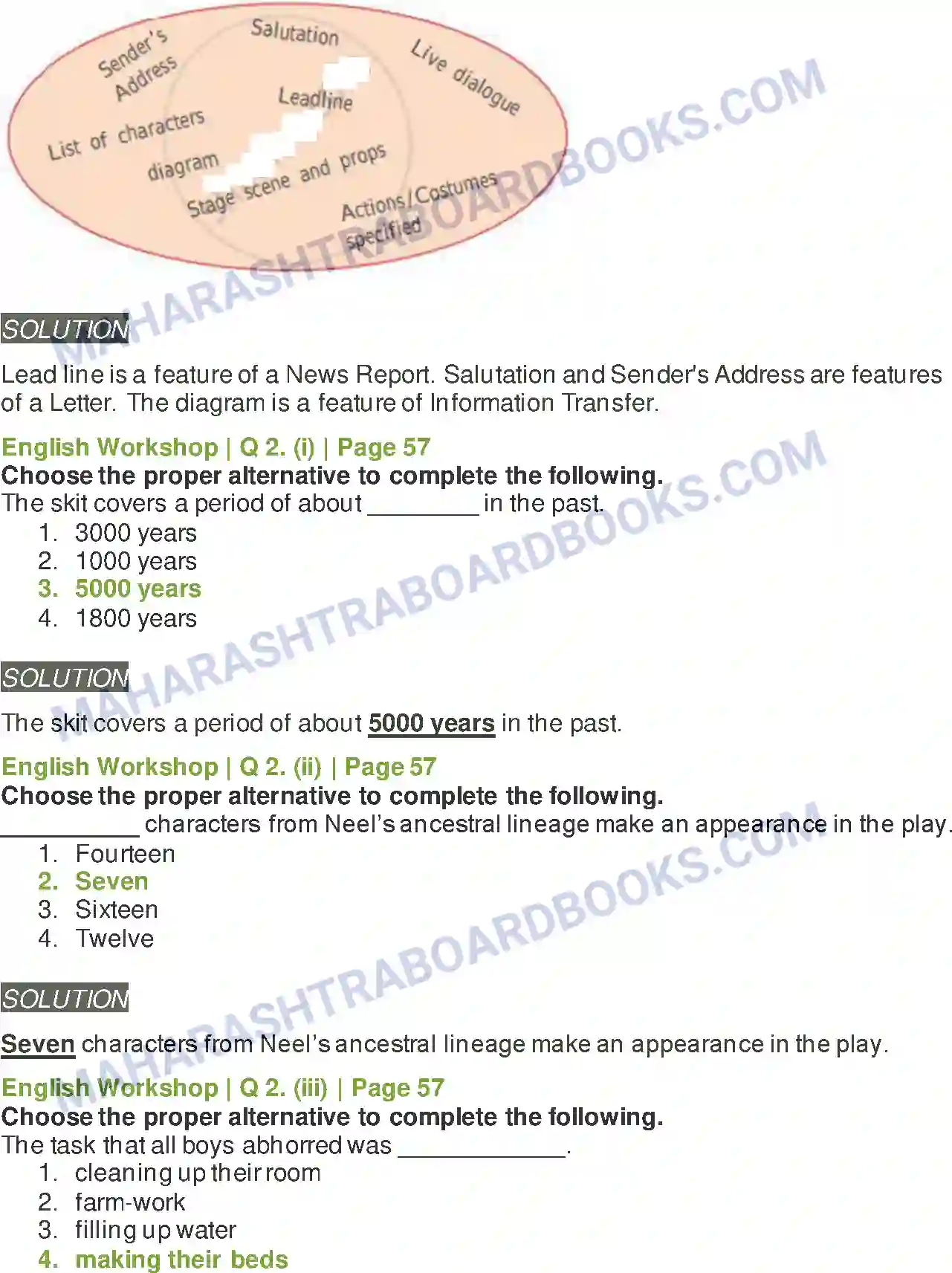 Maharashtra Board Solution Class-9 Kumarbharati+-+English+Medium The Past in the Present Image 4